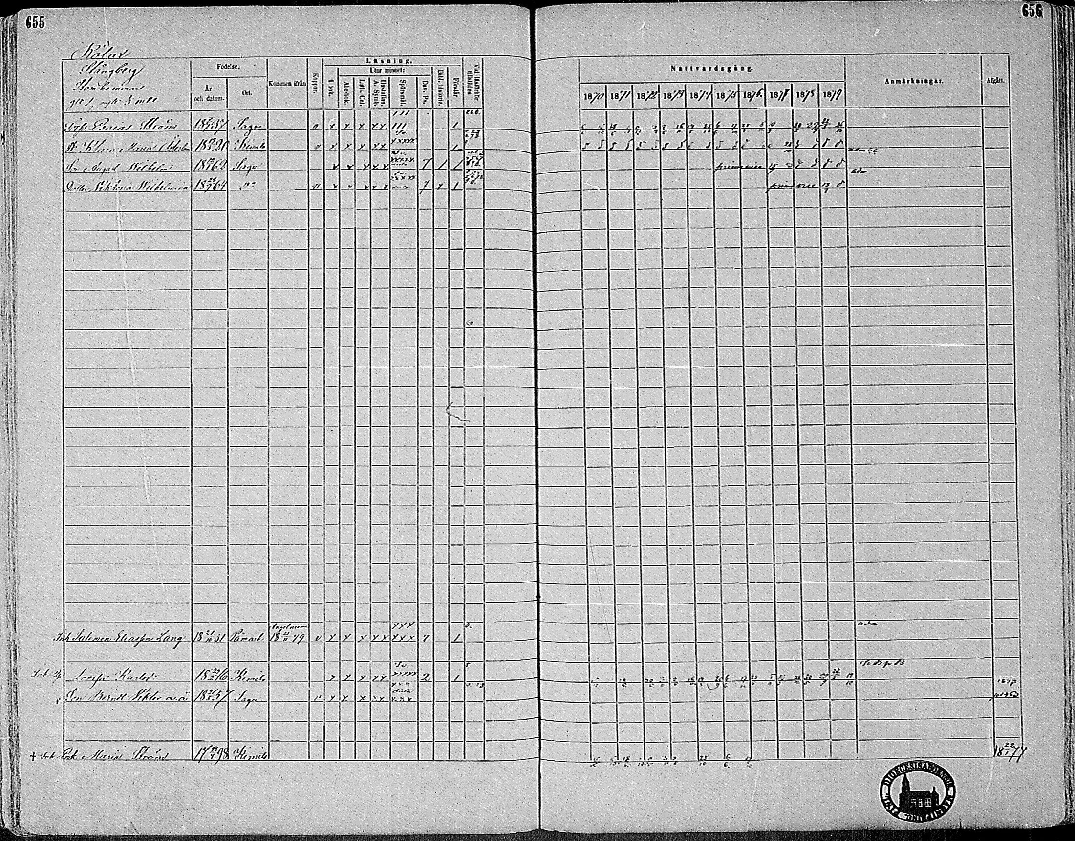 [ ../kirjat/Kirkonkirjat/sauvo/rippikirja_1870-1880_mko1-15/kuvat/281.jpg ]