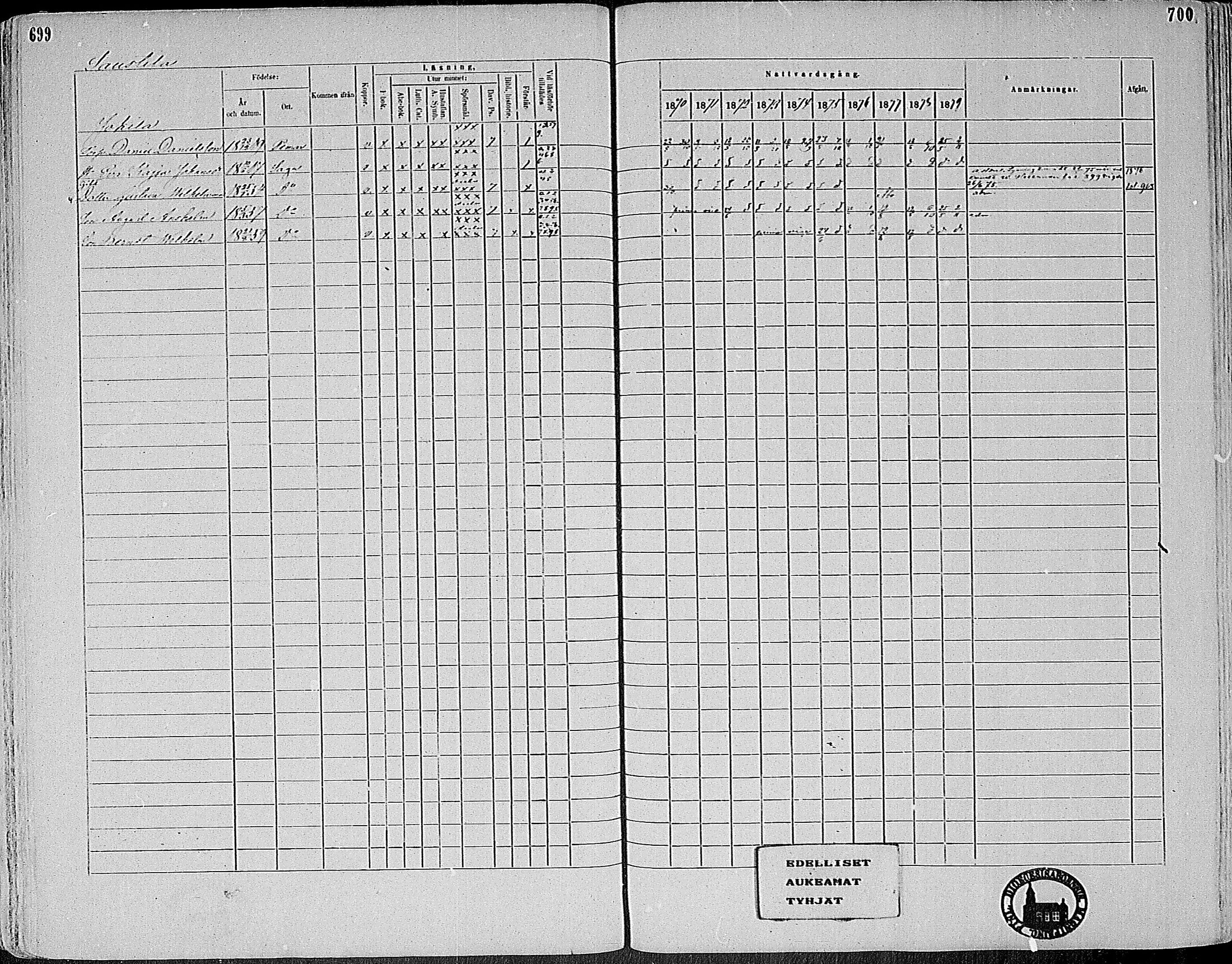 [ ../kirjat/Kirkonkirjat/sauvo/rippikirja_1870-1880_mko1-15/kuvat/298.jpg ]