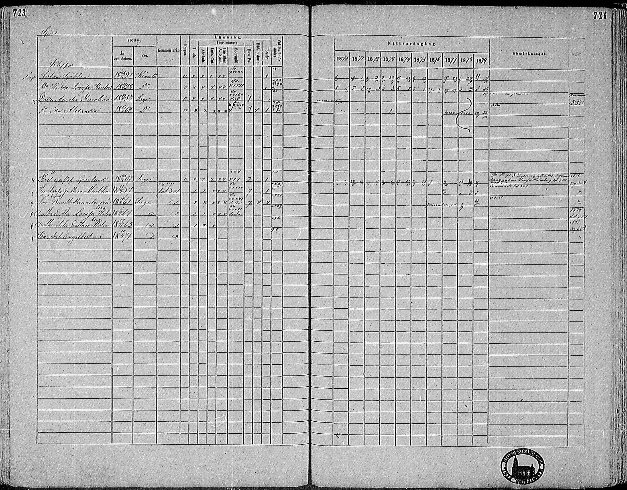 [ ../kirjat/Kirkonkirjat/sauvo/rippikirja_1870-1880_mko1-15/kuvat/308.jpg ]