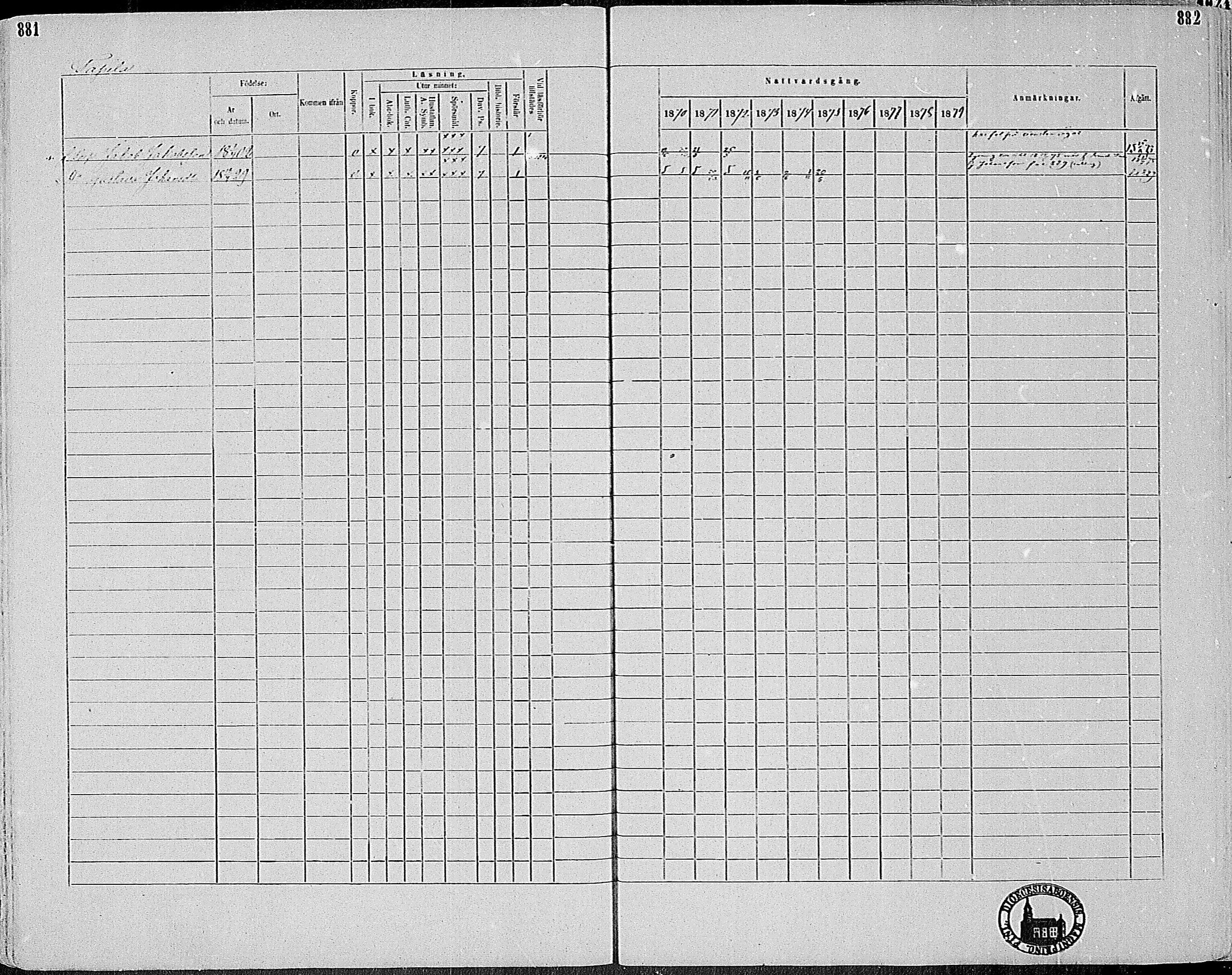 [ ../kirjat/Kirkonkirjat/sauvo/rippikirja_1870-1880_mko1-15/kuvat/372.jpg ]
