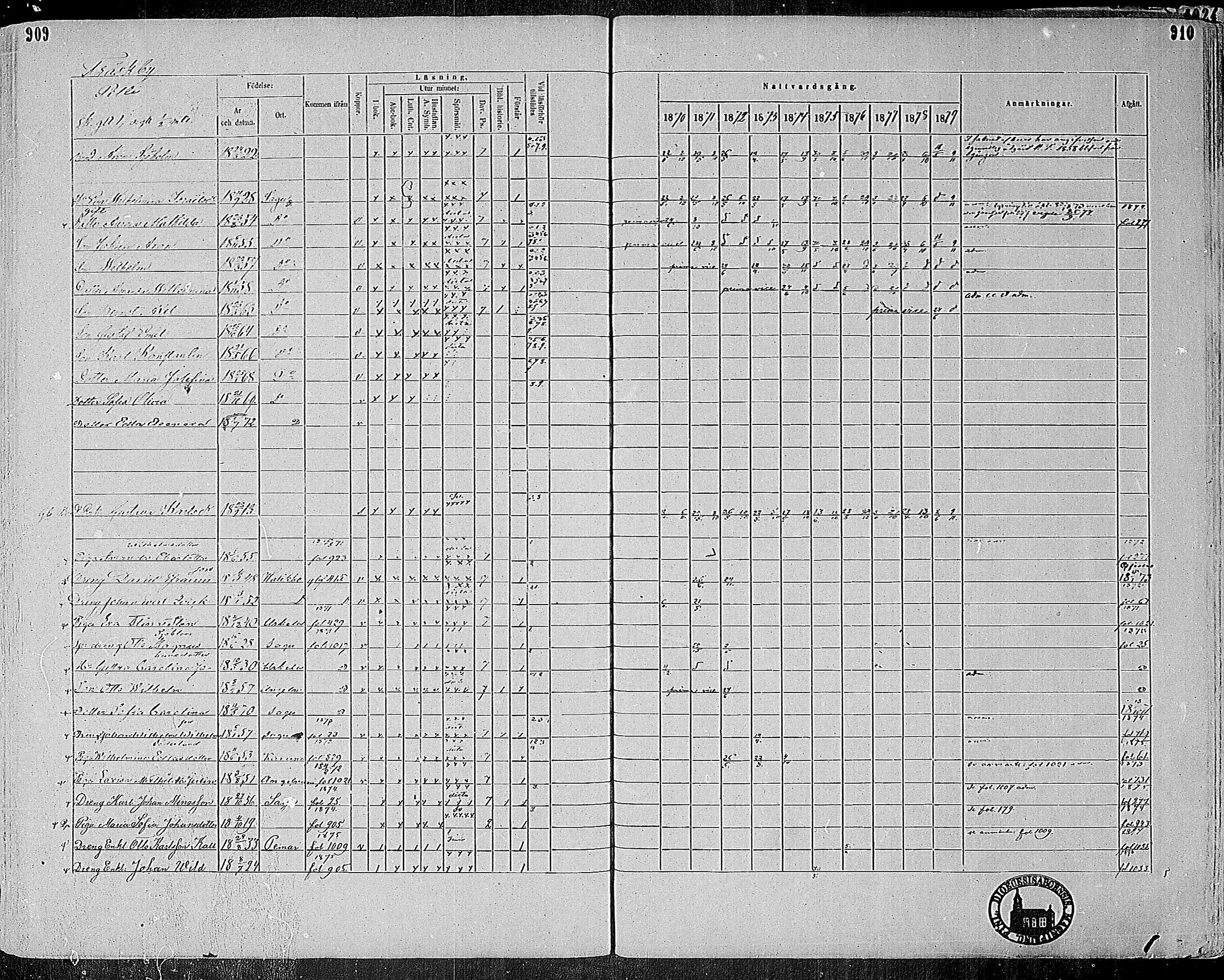 [ ../kirjat/Kirkonkirjat/sauvo/rippikirja_1870-1880_mko1-15/kuvat/385.jpg ]