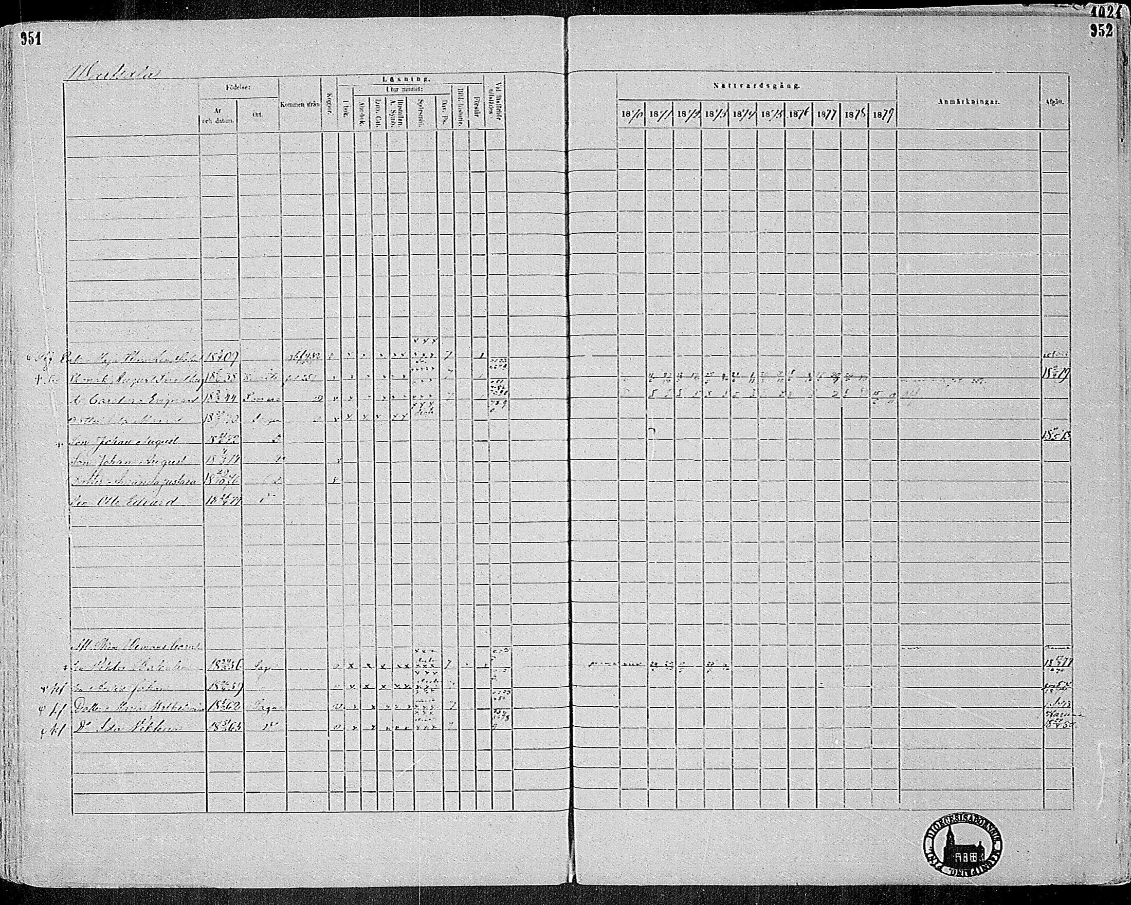 [ ../kirjat/Kirkonkirjat/sauvo/rippikirja_1870-1880_mko1-15/kuvat/401.jpg ]