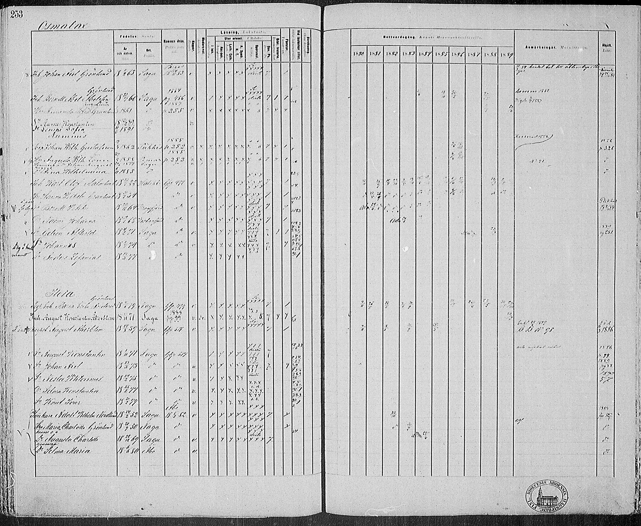 [ ../kirjat/Kirkonkirjat/sauvo/rippikirja_1880-1889_mko16-33/kuvat/245.jpg ]