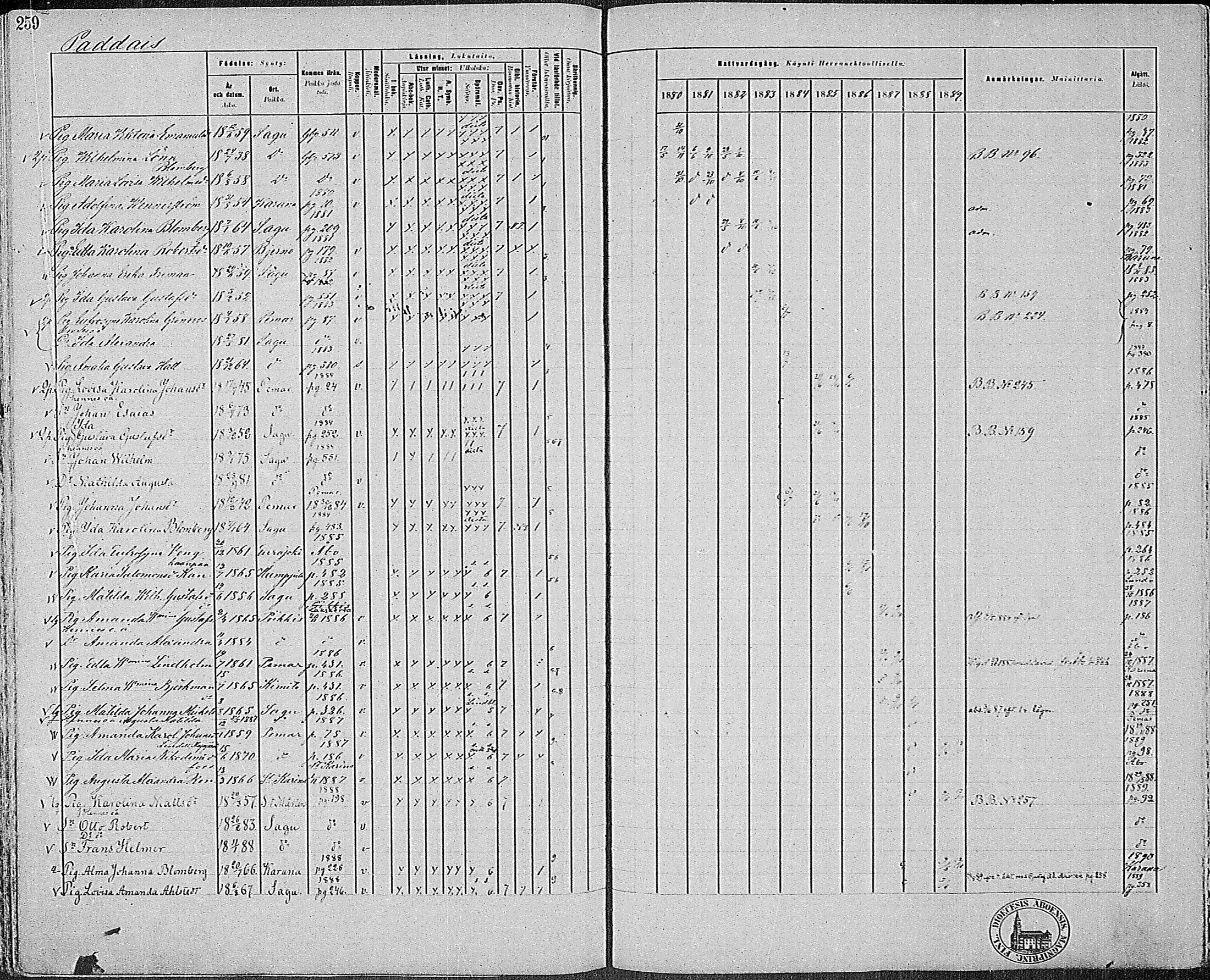 [ ../kirjat/Kirkonkirjat/sauvo/rippikirja_1880-1889_mko16-33/kuvat/251.jpg ]
