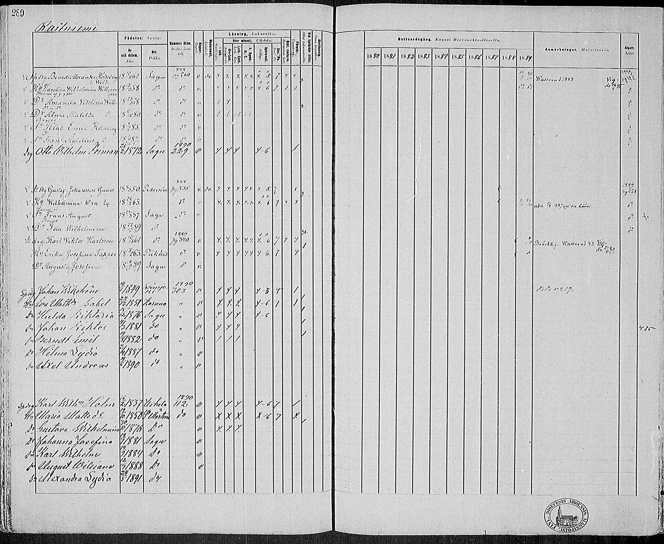 [ ../kirjat/Kirkonkirjat/sauvo/rippikirja_1880-1889_mko16-33/kuvat/281.jpg ]