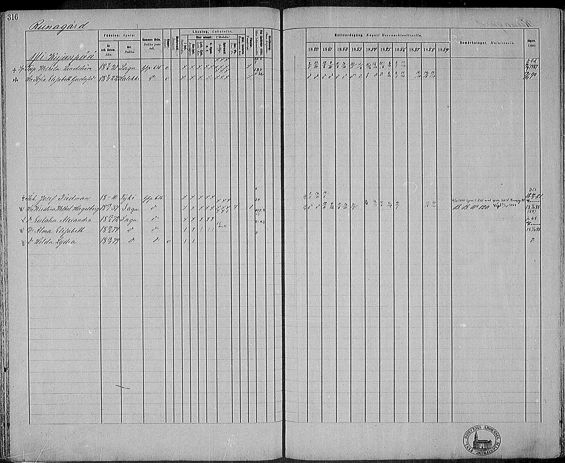 [ ../kirjat/Kirkonkirjat/sauvo/rippikirja_1880-1889_mko16-33/kuvat/308.jpg ]