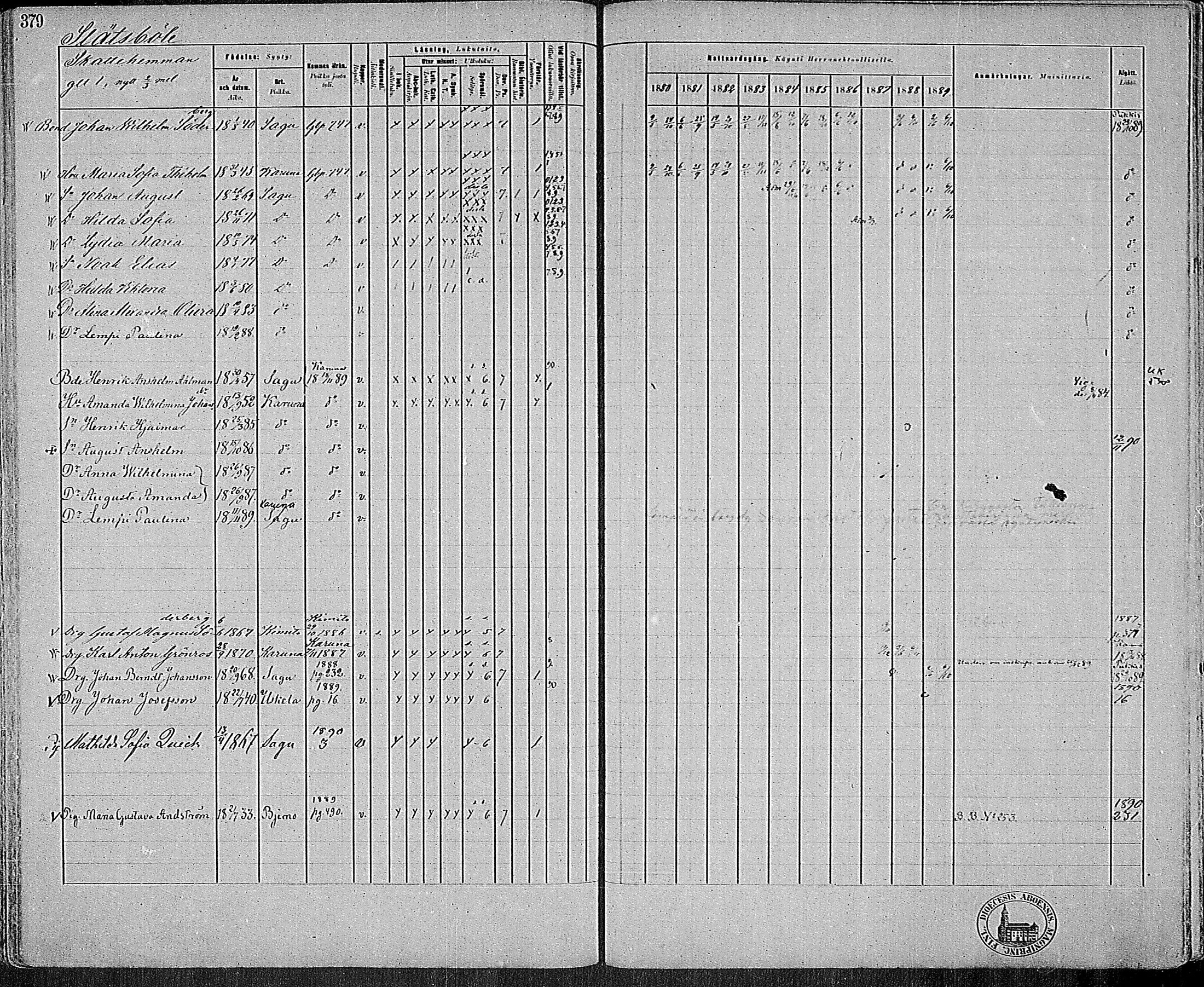[ ../kirjat/Kirkonkirjat/sauvo/rippikirja_1880-1889_mko16-33/kuvat/369.jpg ]
