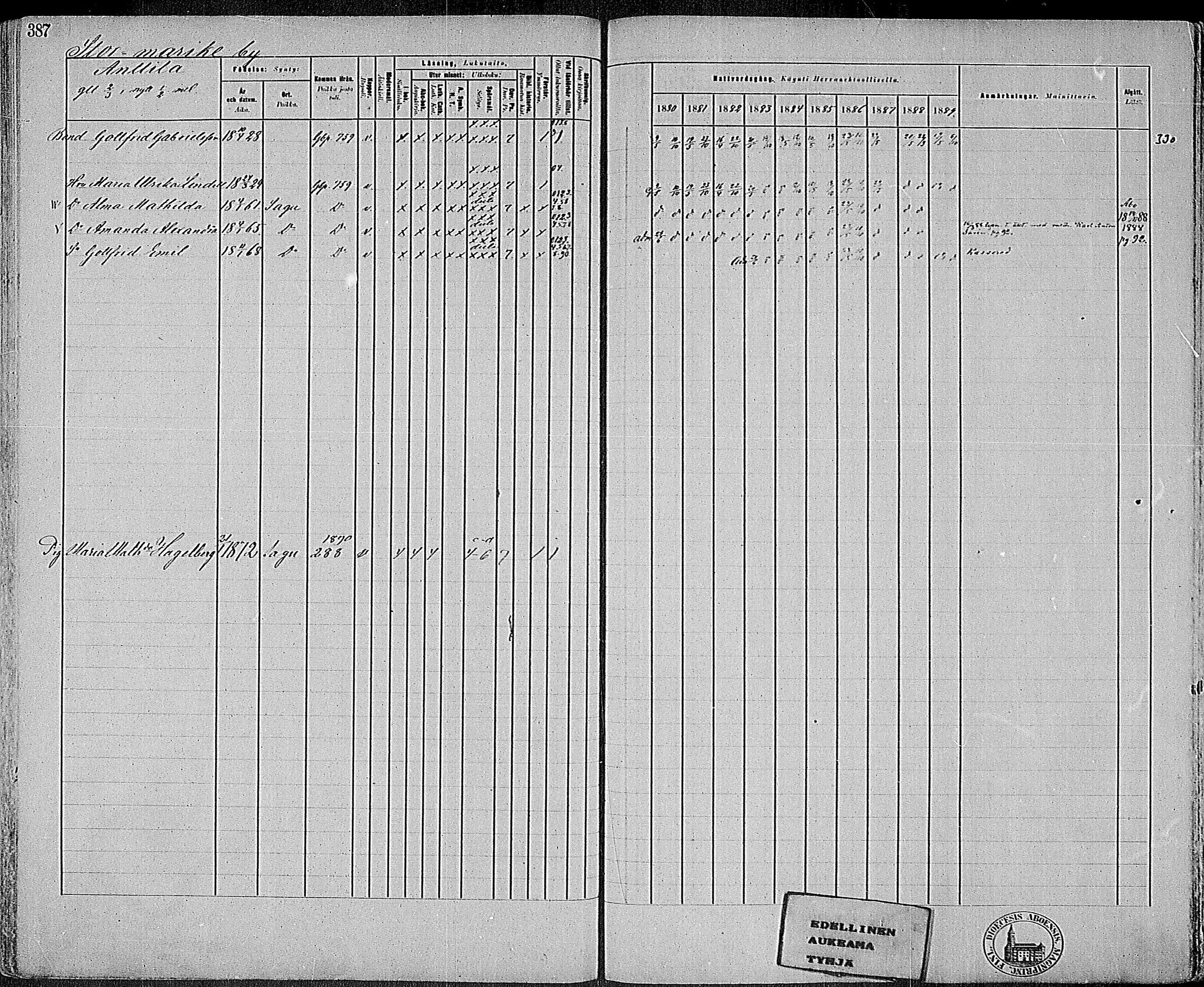 [ ../kirjat/Kirkonkirjat/sauvo/rippikirja_1880-1889_mko16-33/kuvat/376.jpg ]