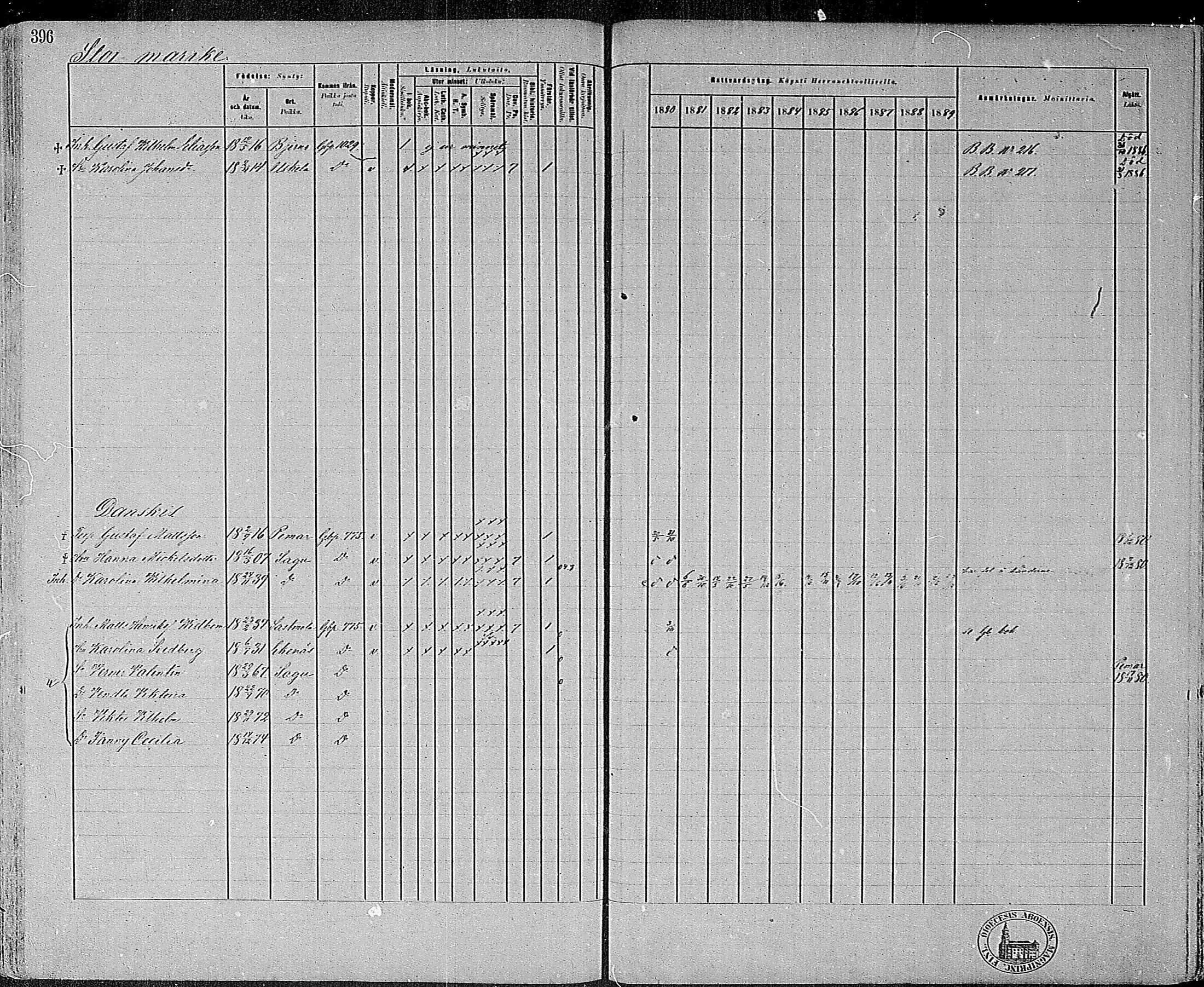 [ ../kirjat/Kirkonkirjat/sauvo/rippikirja_1880-1889_mko16-33/kuvat/385.jpg ]