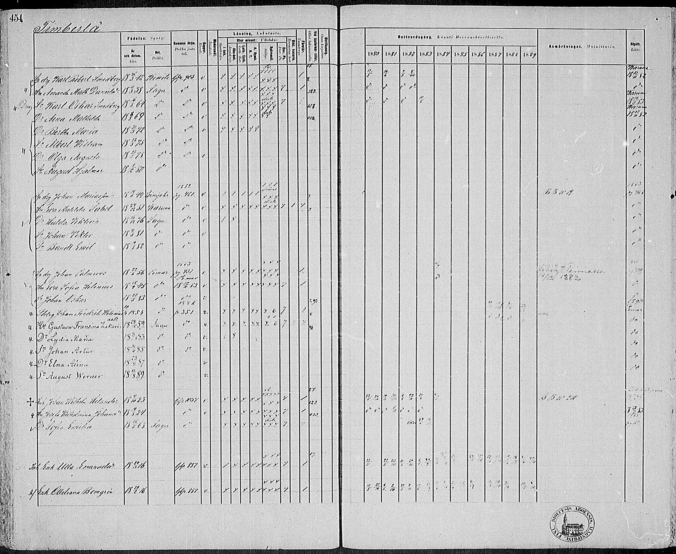 [ ../kirjat/Kirkonkirjat/sauvo/rippikirja_1880-1889_mko16-33/kuvat/438.jpg ]