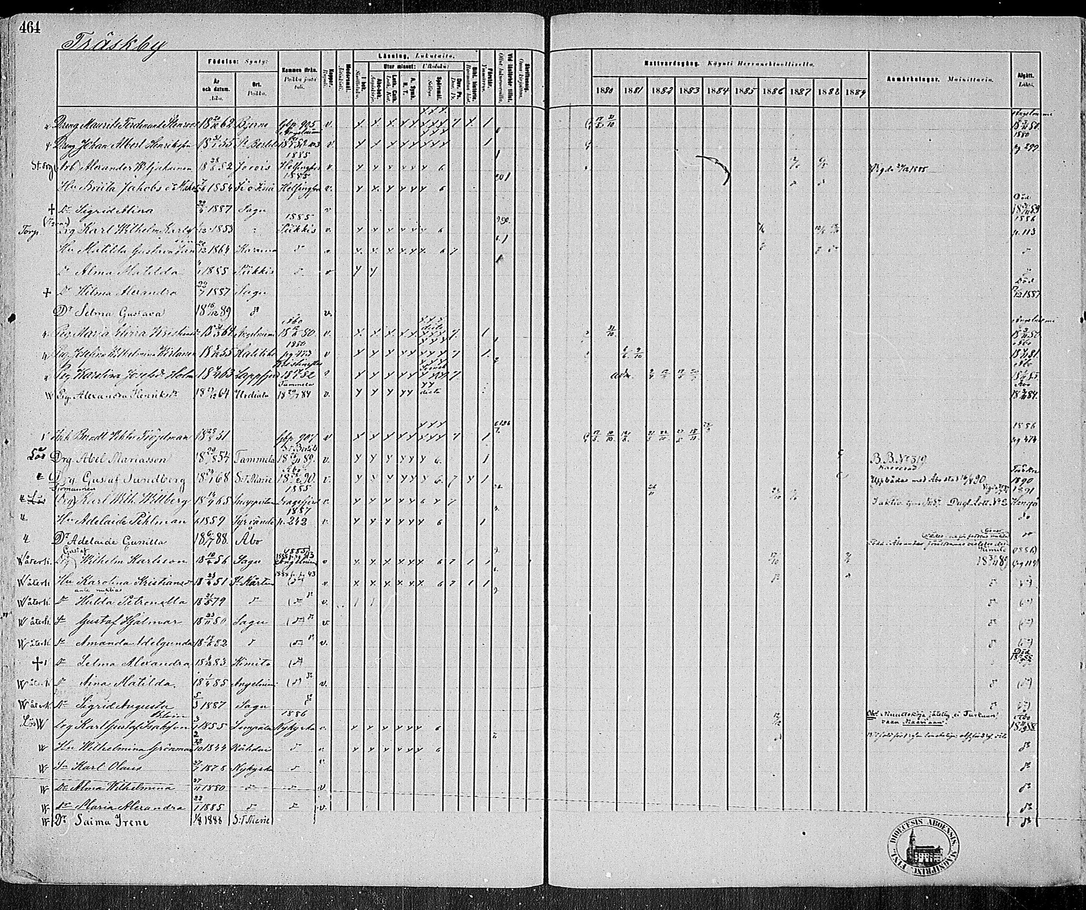 [ ../kirjat/Kirkonkirjat/sauvo/rippikirja_1880-1889_mko16-33/kuvat/448.jpg ]