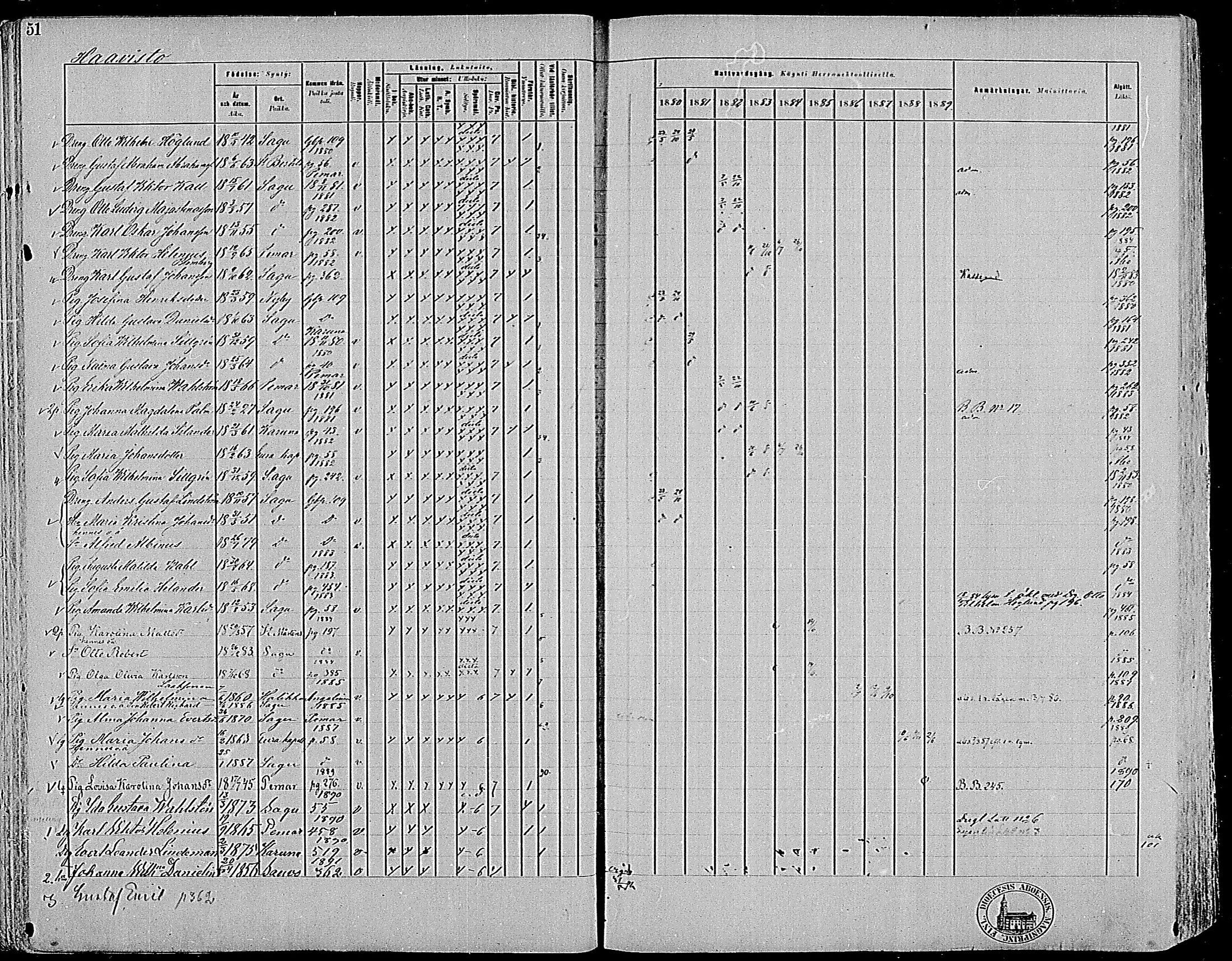 [ ../kirjat/Kirkonkirjat/sauvo/rippikirja_1880-1889_mko16-33/kuvat/52.jpg ]