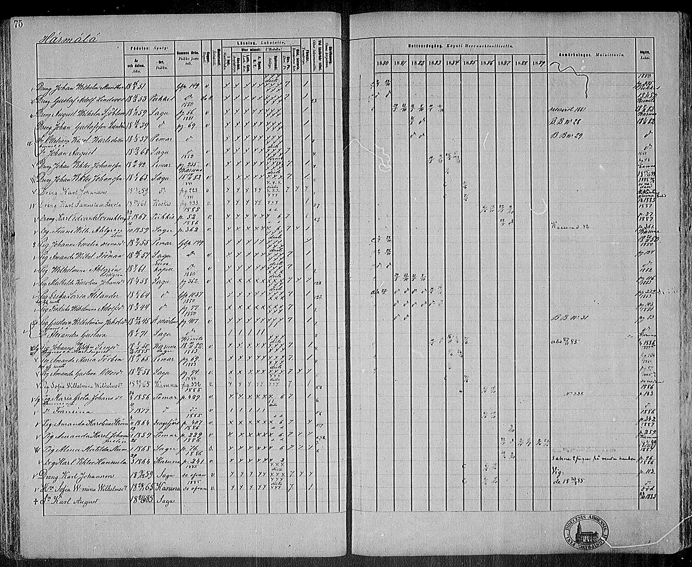 [ ../kirjat/Kirkonkirjat/sauvo/rippikirja_1880-1889_mko16-33/kuvat/75.jpg ]