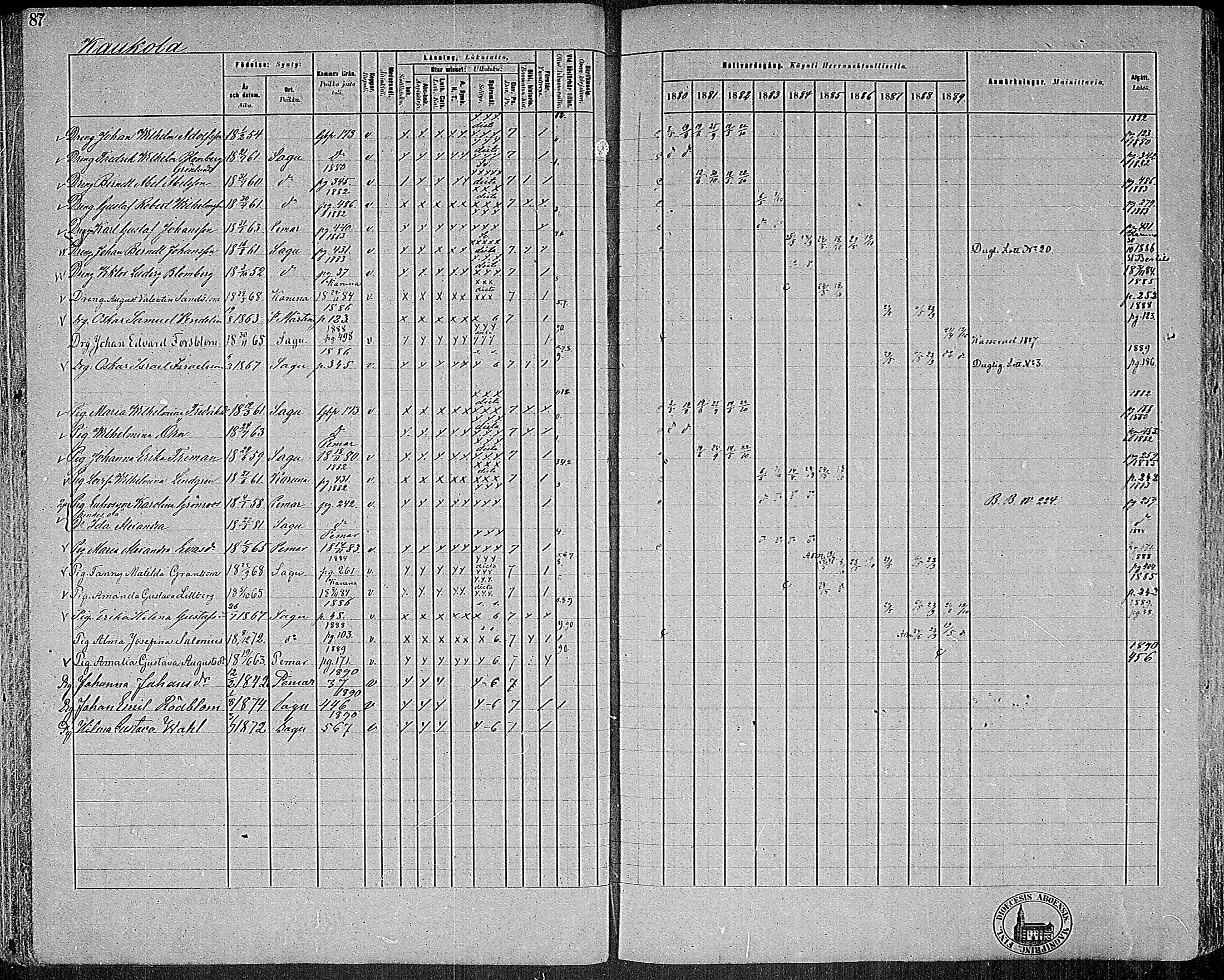[ ../kirjat/Kirkonkirjat/sauvo/rippikirja_1880-1889_mko16-33/kuvat/86.jpg ]