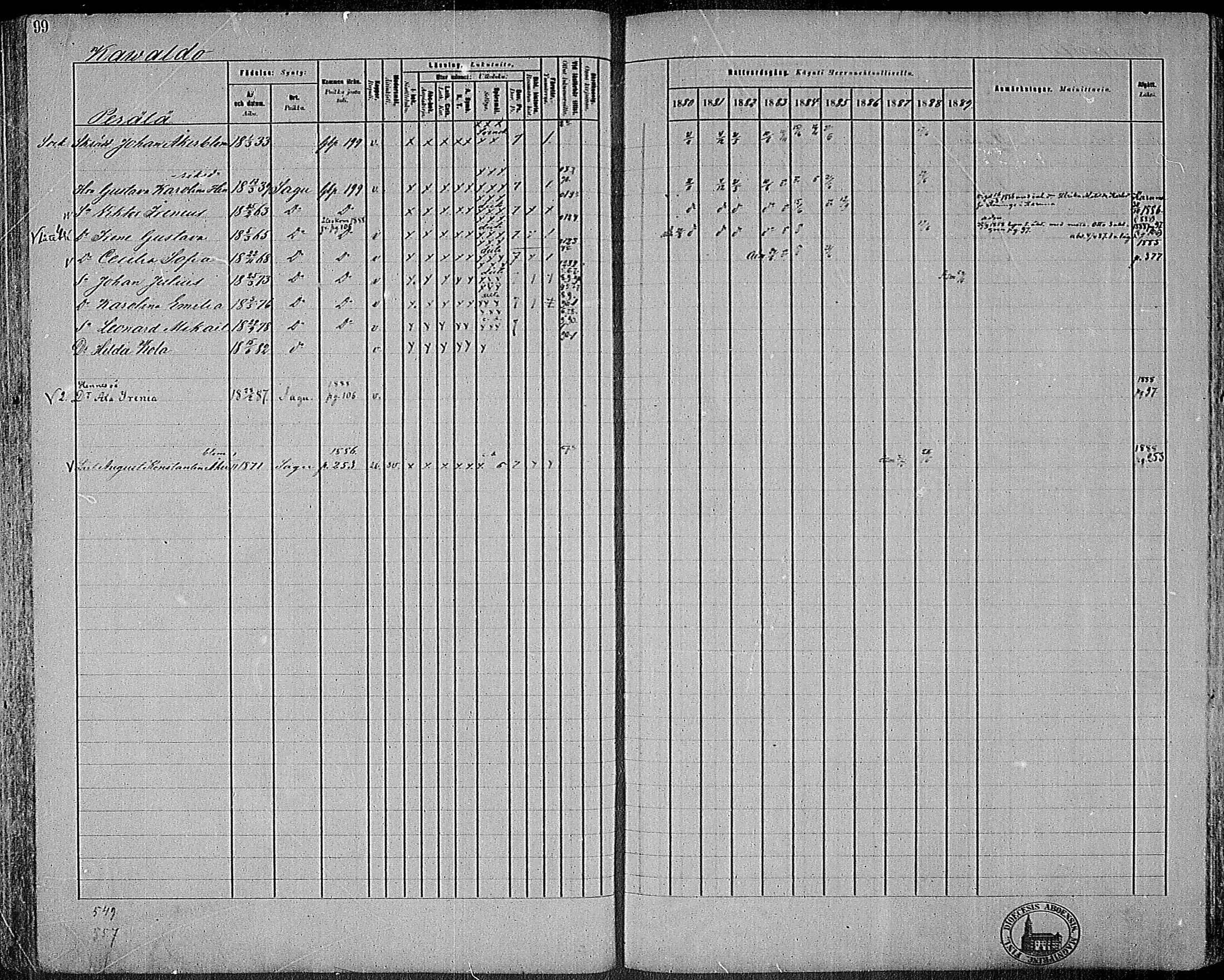 [ ../kirjat/Kirkonkirjat/sauvo/rippikirja_1880-1889_mko16-33/kuvat/98.jpg ]