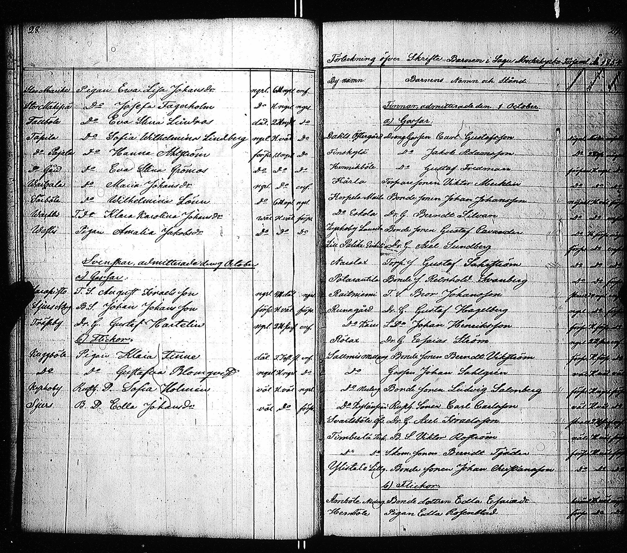 [ ../kirjat/Kirkonkirjat/sauvo/rippilapset_1839-1884_jk578/kuvat/17.jpg ]