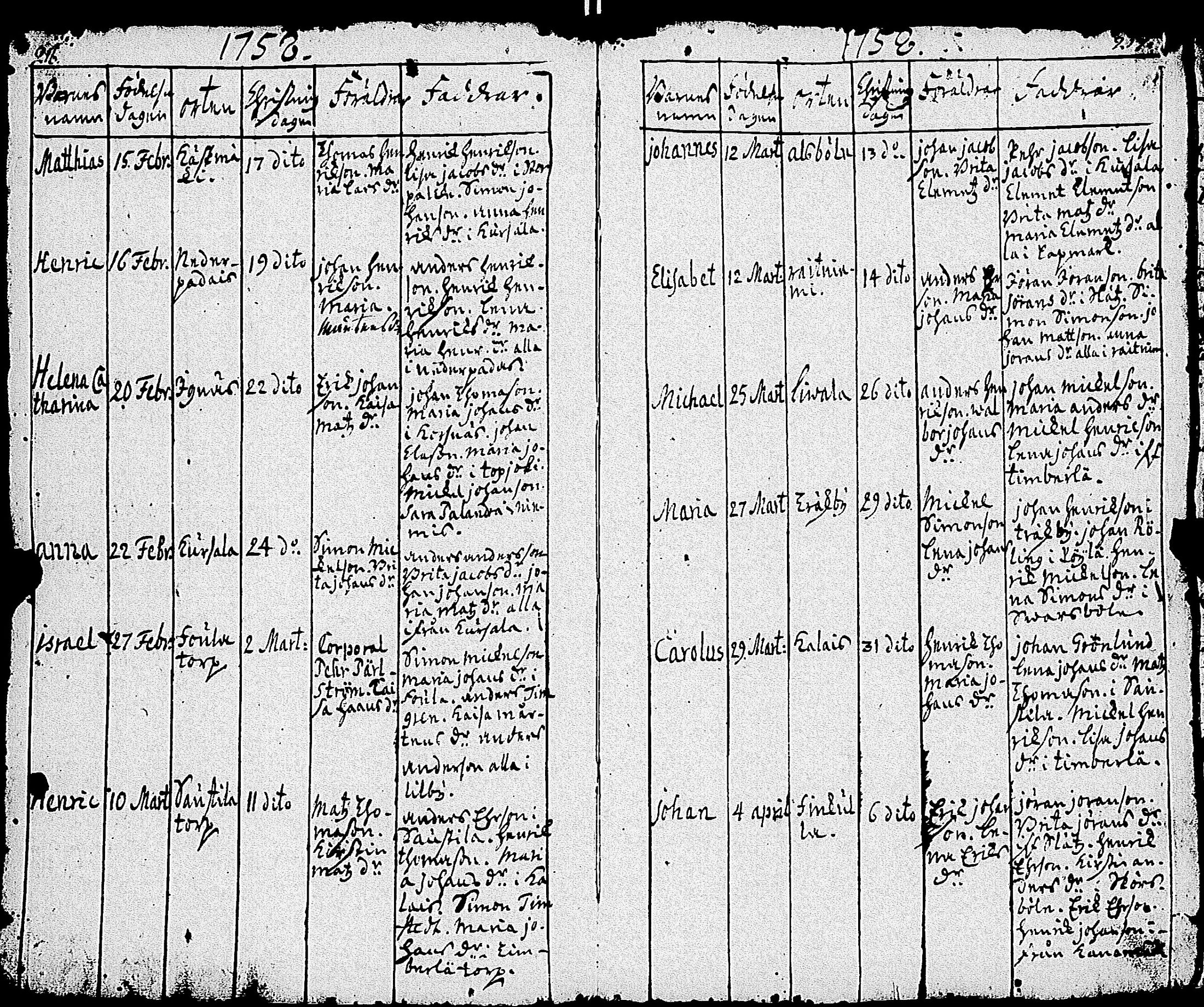 [ ../kirjat/Kirkonkirjat/sauvo/syntyneet_1736-1796_jk577/kuvat/112.jpg ]