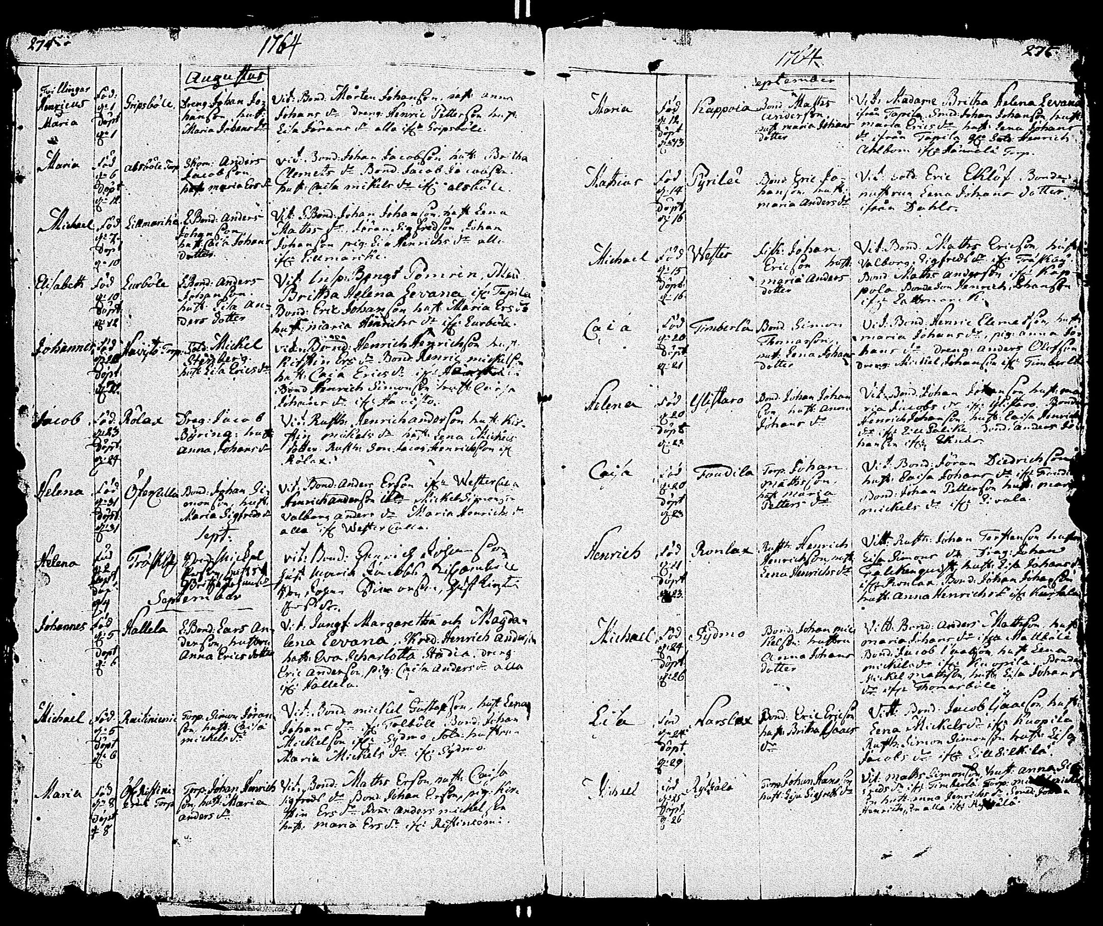 [ ../kirjat/Kirkonkirjat/sauvo/syntyneet_1736-1796_jk577/kuvat/142.jpg ]