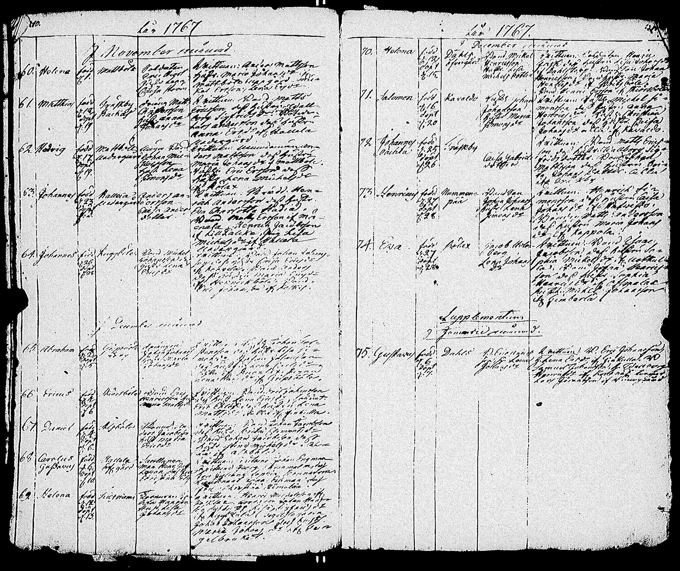 [ ../kirjat/Kirkonkirjat/sauvo/syntyneet_1736-1796_jk577/kuvat/160.jpg ]