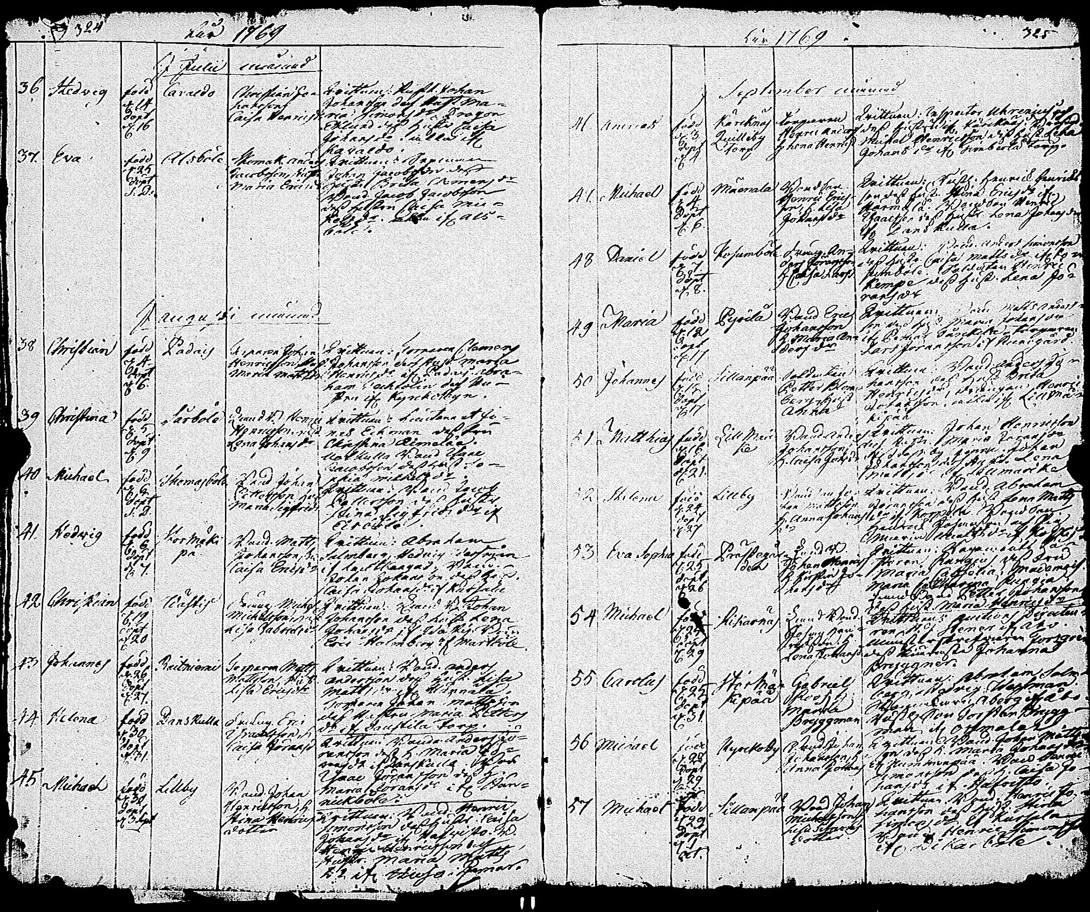 [ ../kirjat/Kirkonkirjat/sauvo/syntyneet_1736-1796_jk577/kuvat/167.jpg ]