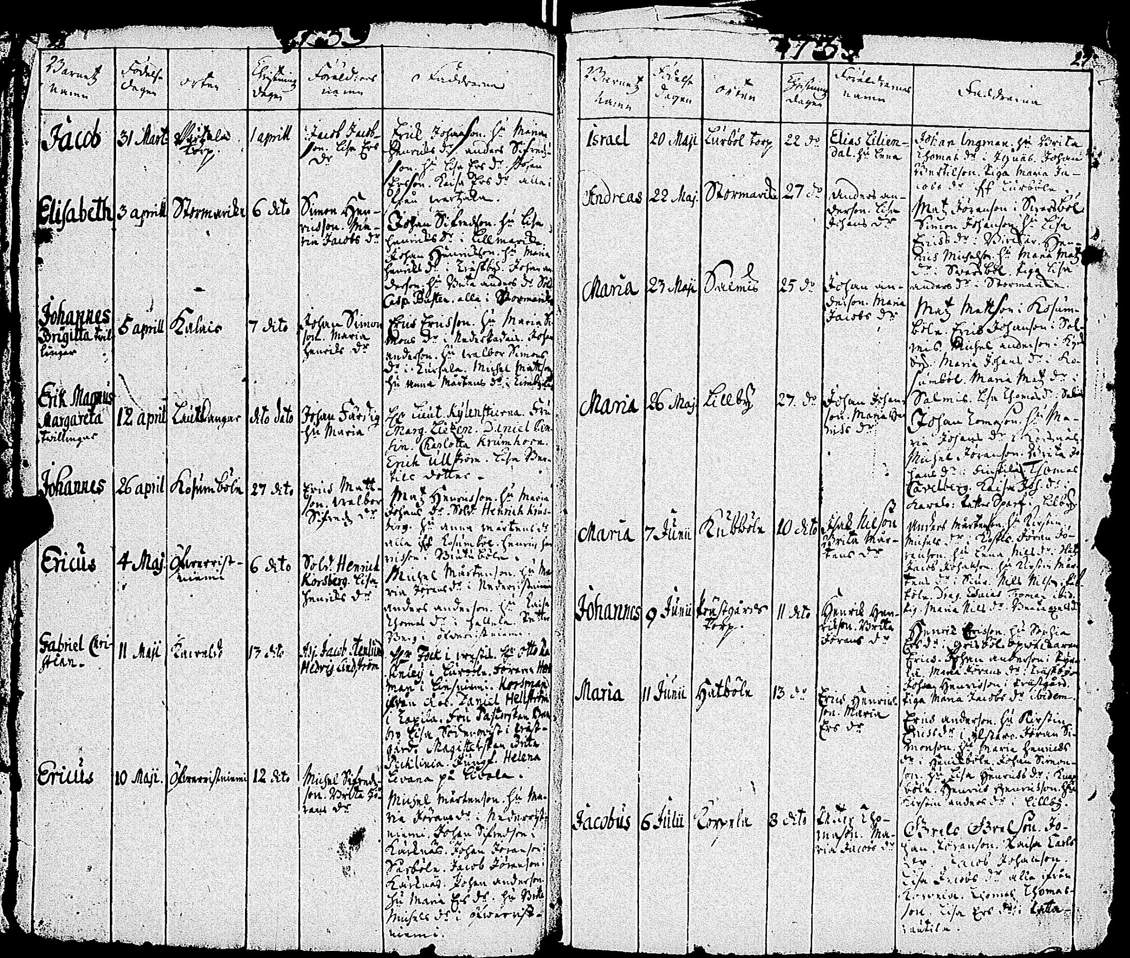 [ ../kirjat/Kirkonkirjat/sauvo/syntyneet_1736-1796_jk577/kuvat/17.jpg ]