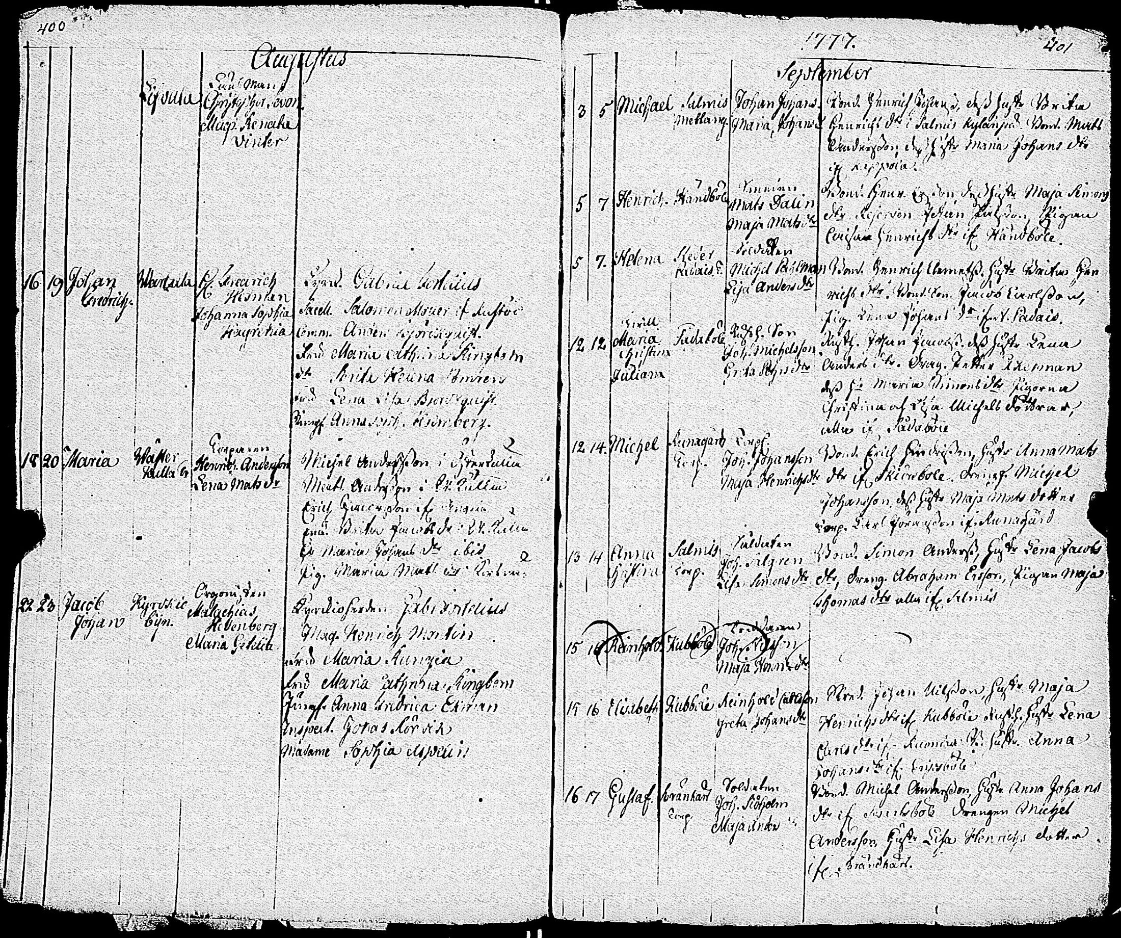 [ ../kirjat/Kirkonkirjat/sauvo/syntyneet_1736-1796_jk577/kuvat/205.jpg ]