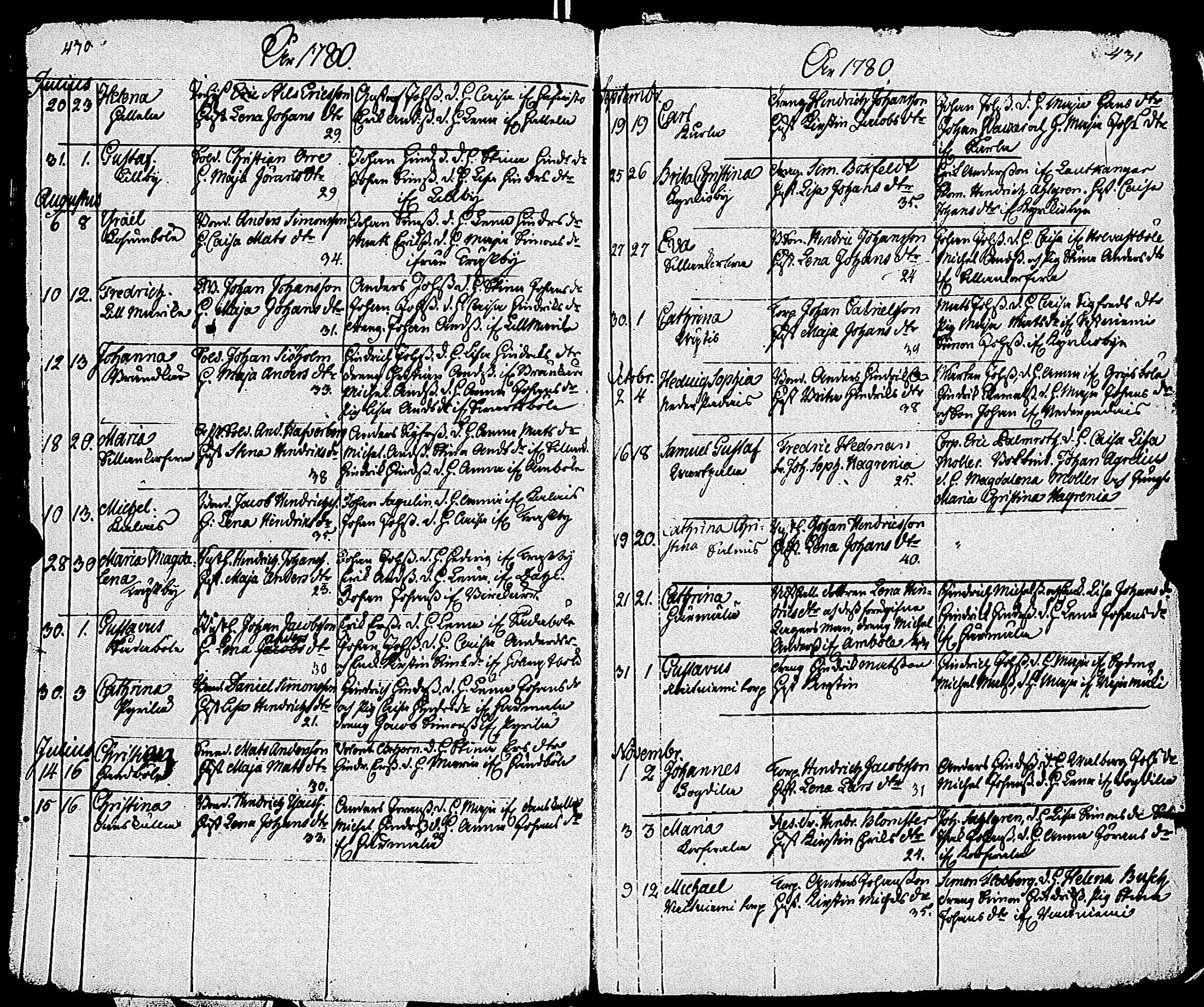 [ ../kirjat/Kirkonkirjat/sauvo/syntyneet_1736-1796_jk577/kuvat/220.jpg ]