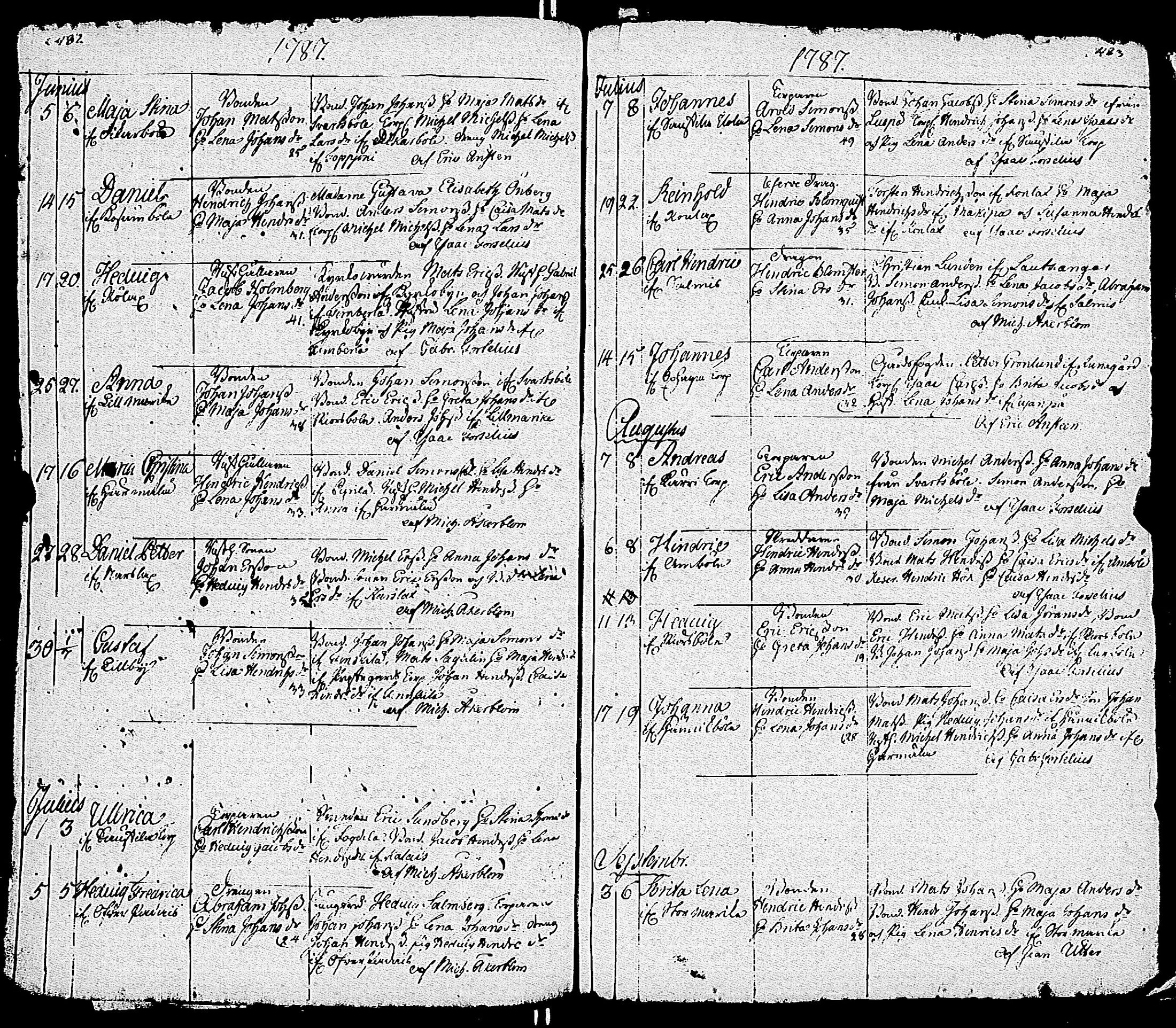 [ ../kirjat/Kirkonkirjat/sauvo/syntyneet_1736-1796_jk577/kuvat/246.jpg ]