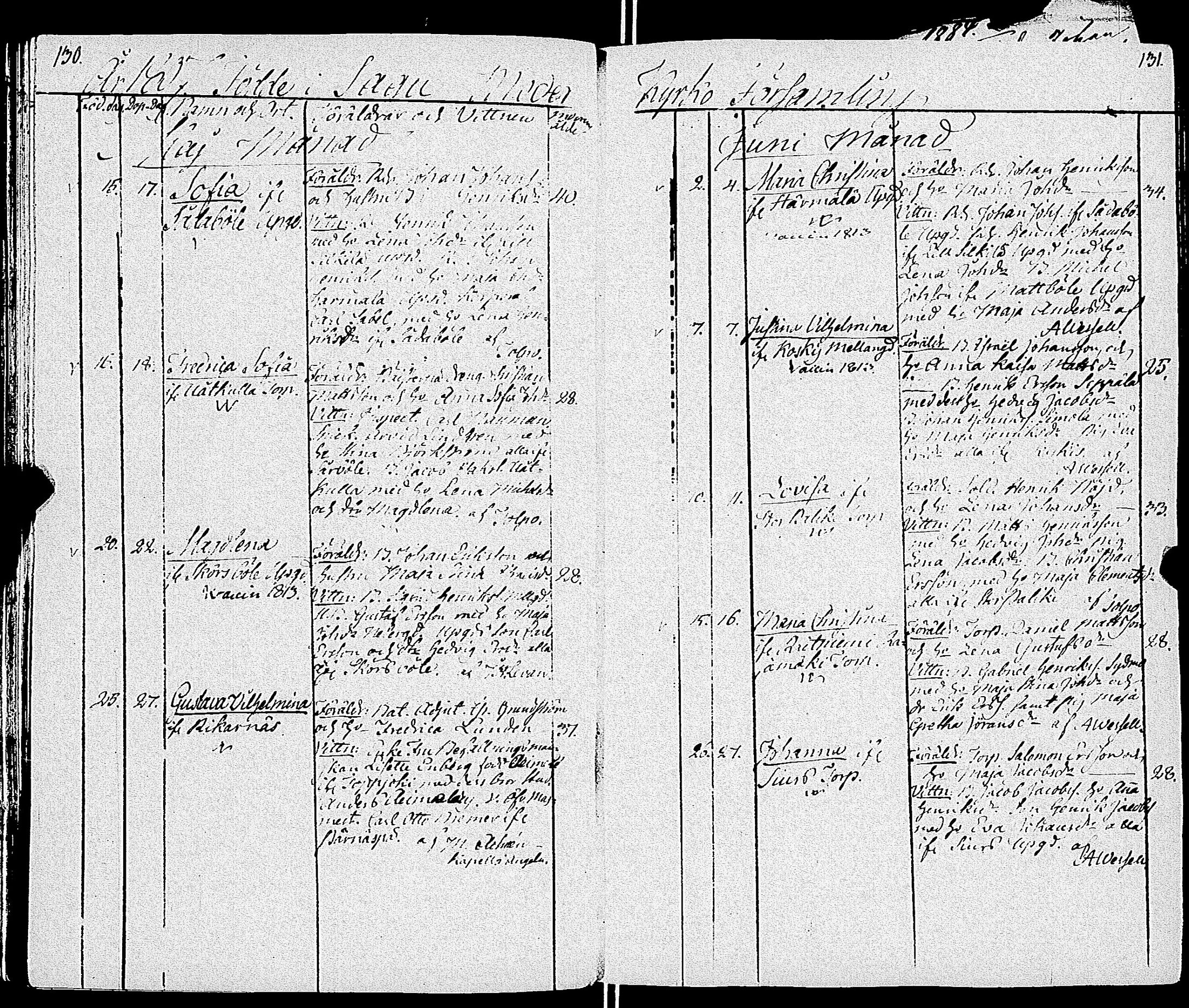 [ ../kirjat/Kirkonkirjat/sauvo/syntyneet_1797-1848_jk577-578/kuvat/68.jpg ]