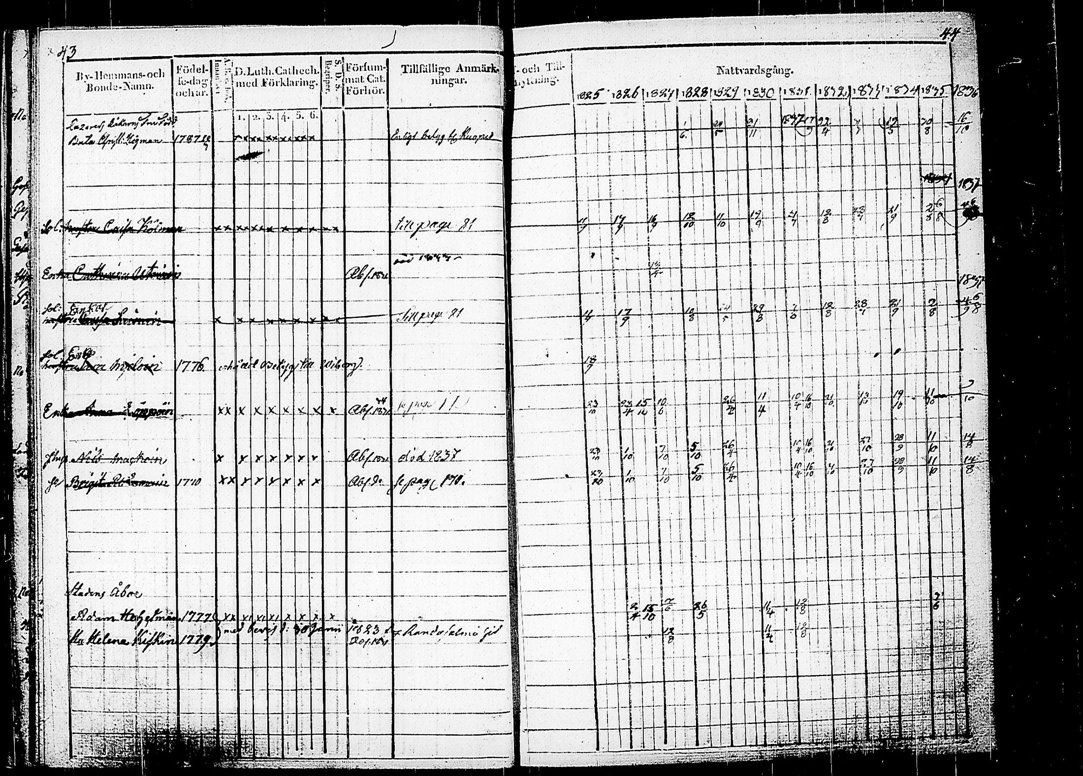[ ../kirjat/Kirkonkirjat/savonlinna/rippikirja_1825-1838_tk1186/kuvat/31.jpg ]