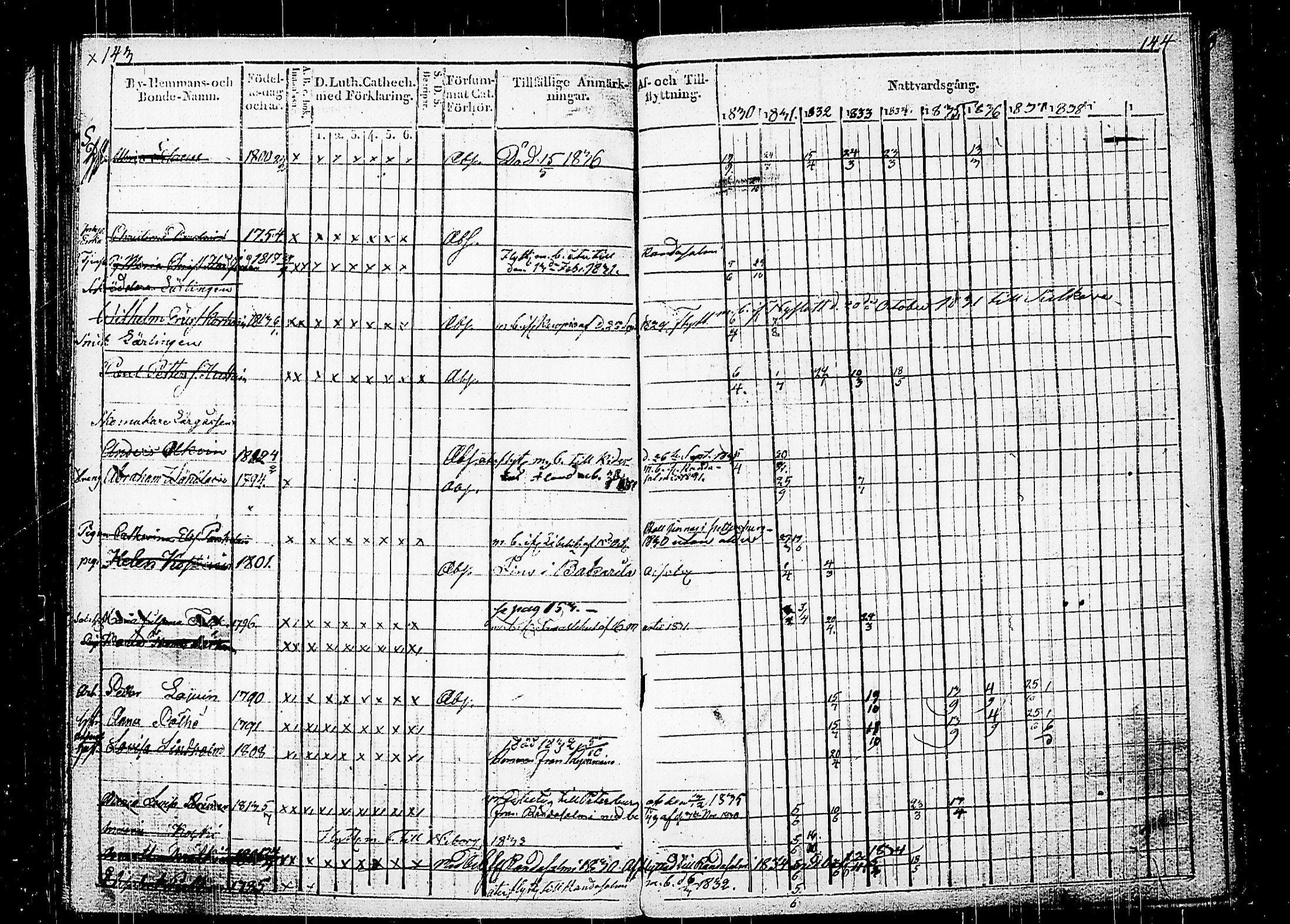 [ ../kirjat/Kirkonkirjat/savonlinna/rippikirja_1825-1838_tk1186/kuvat/69.jpg ]