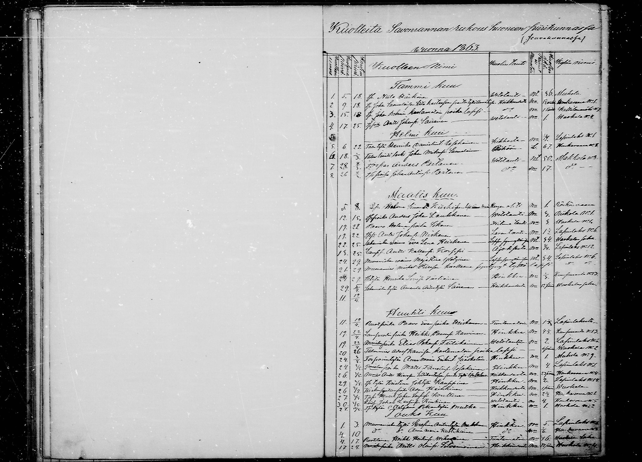 [ ../kirjat/Kirkonkirjat/savonranta/kuolleet_1863-1880_mko3-4/kuvat/1.jpg ]