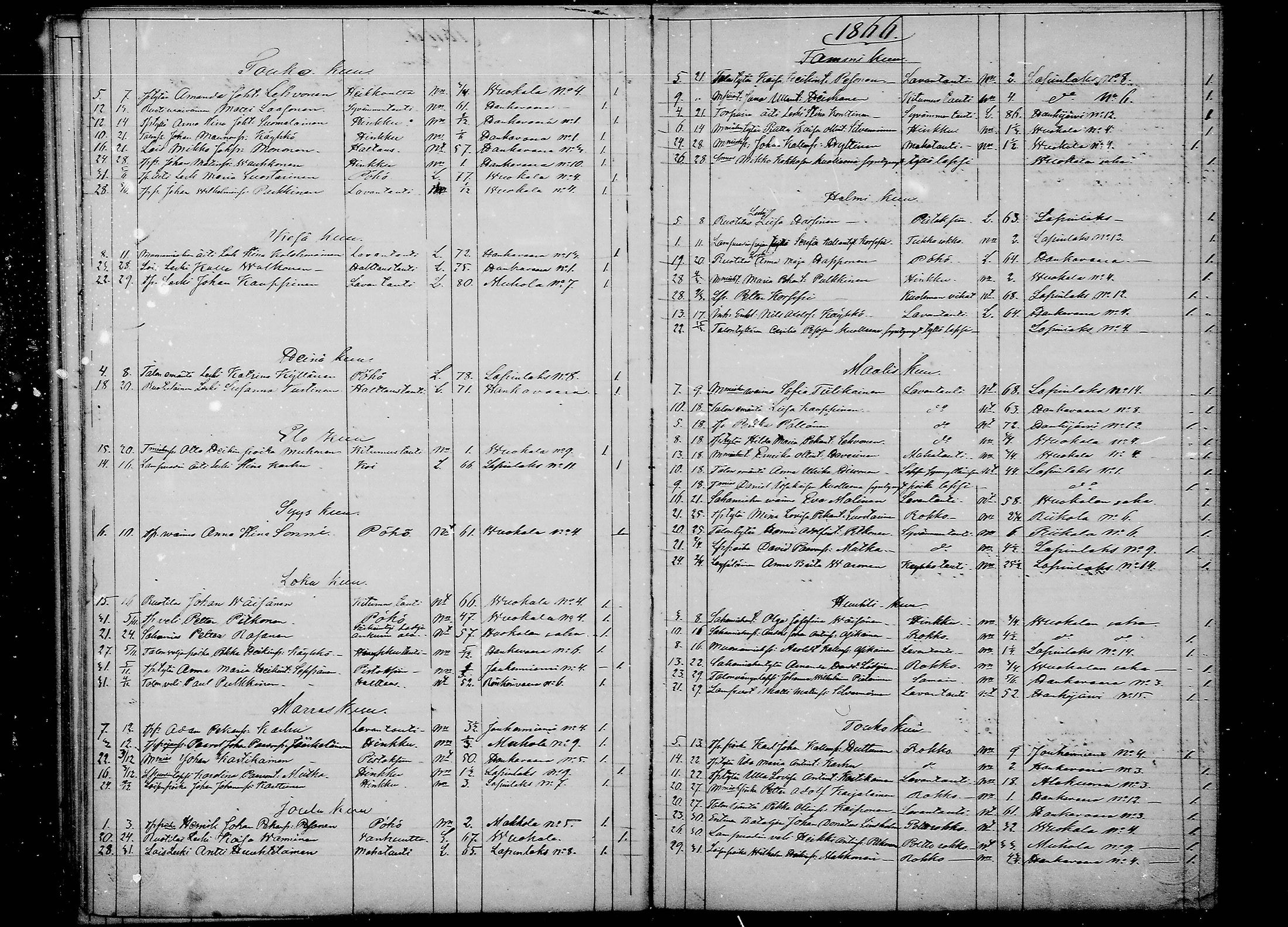 [ ../kirjat/Kirkonkirjat/savonranta/kuolleet_1863-1880_mko3-4/kuvat/4.jpg ]