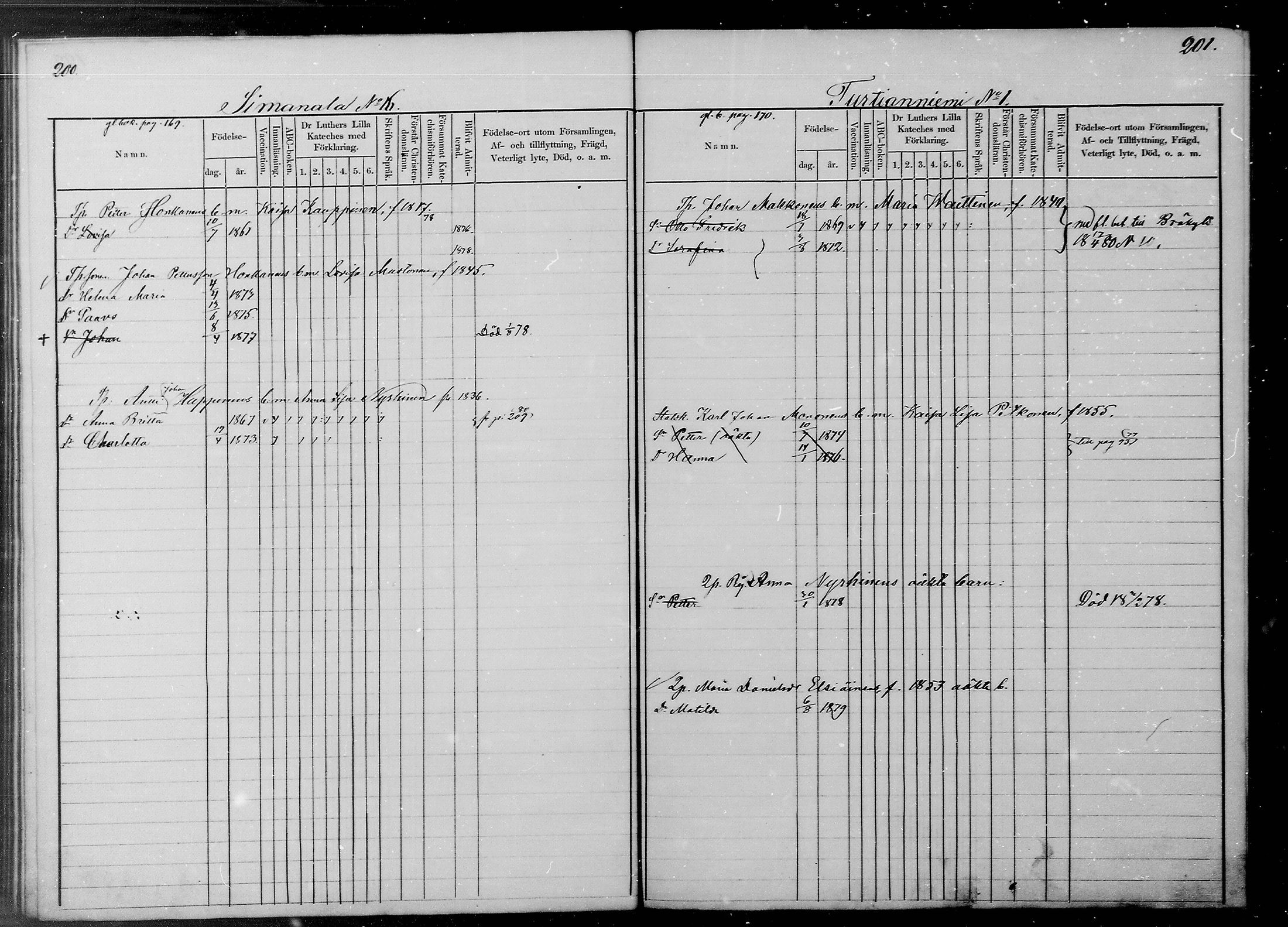 [ ../kirjat/Kirkonkirjat/savonranta/lastenkirja_1873-1879_mko8-9/kuvat/31.jpg ]