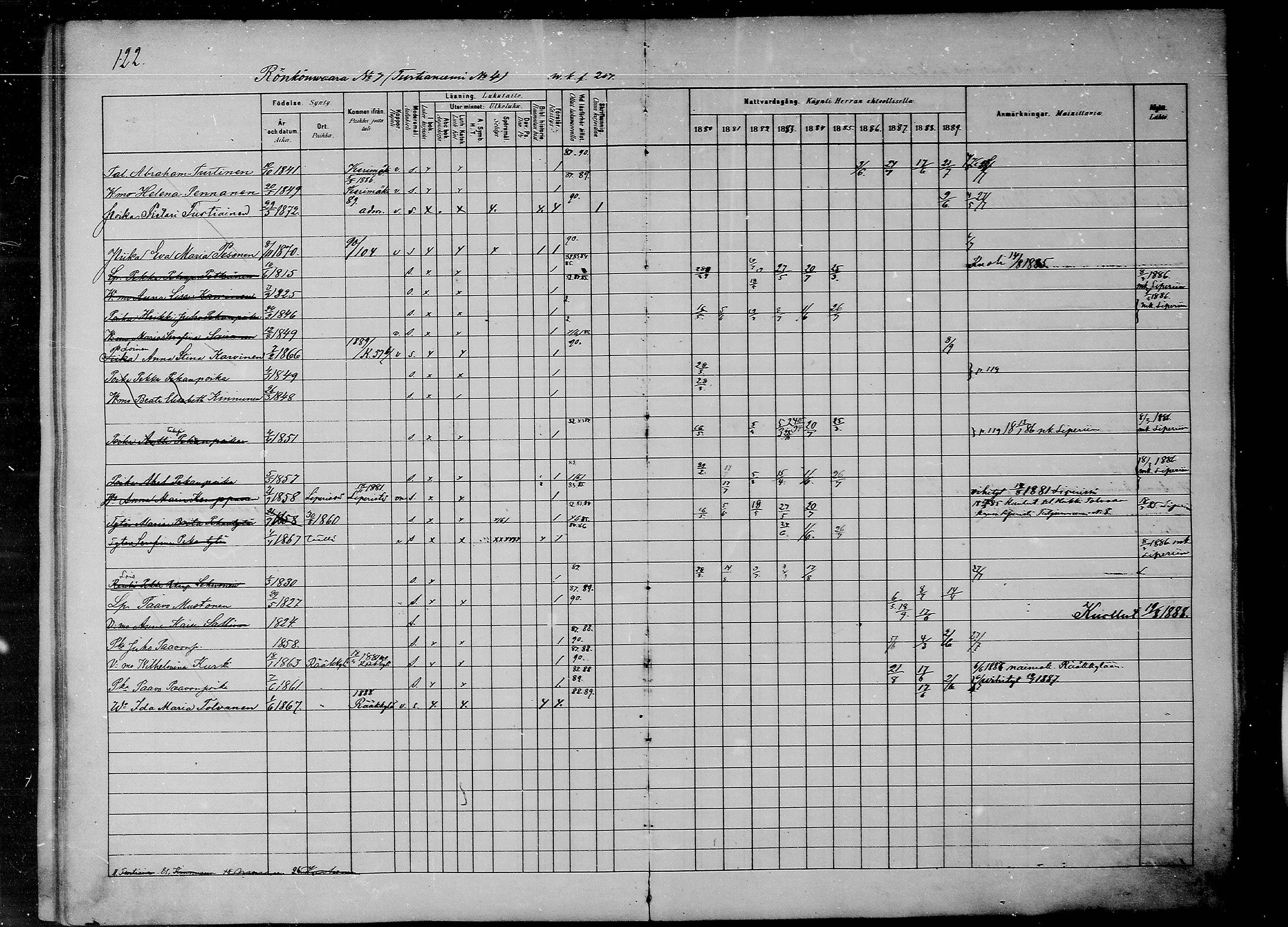 [ ../kirjat/Kirkonkirjat/savonranta/rippikirja_1880-1889_mko15-19/kuvat/116.jpg ]