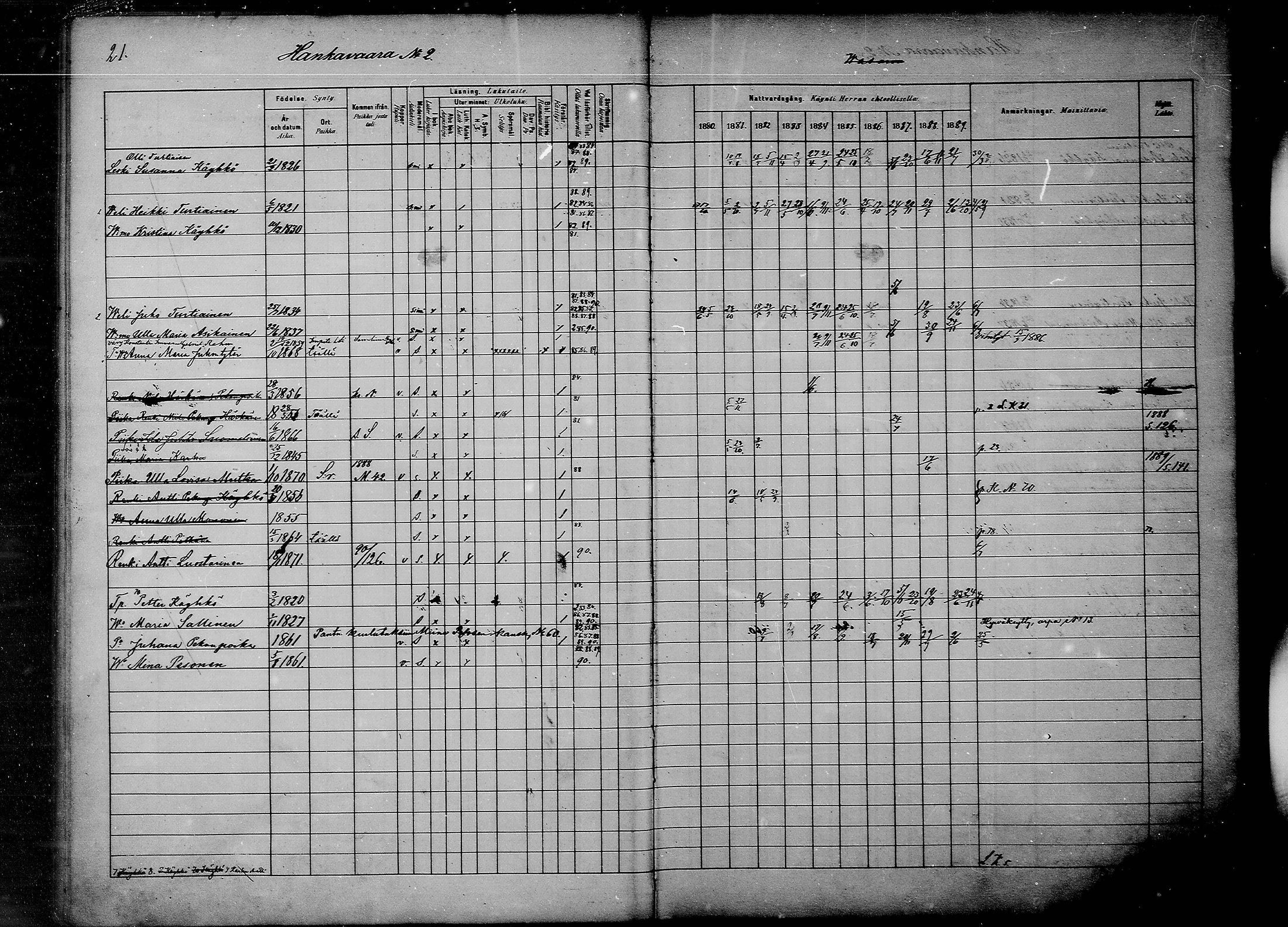 [ ../kirjat/Kirkonkirjat/savonranta/rippikirja_1880-1889_mko15-19/kuvat/18.jpg ]