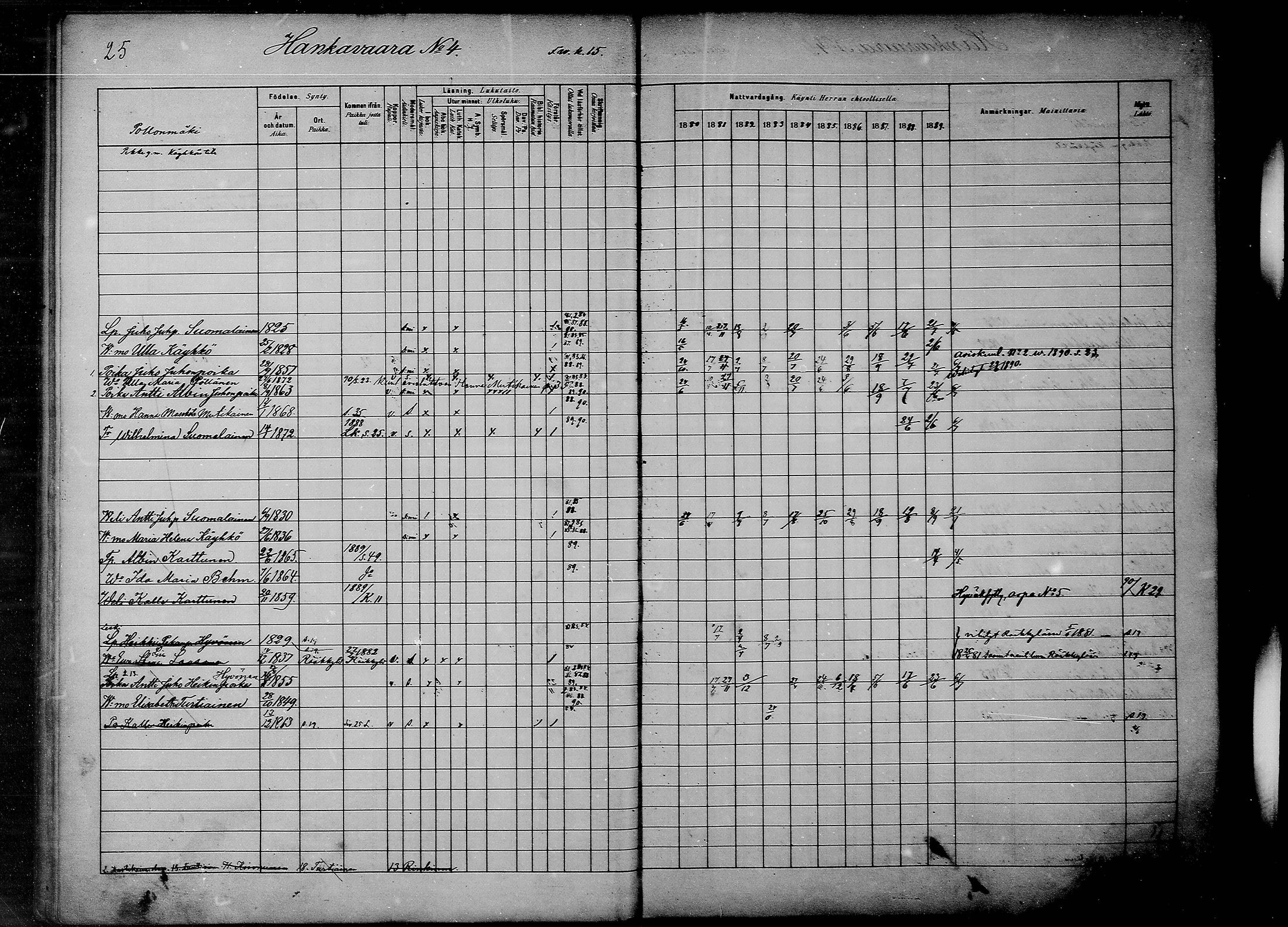 [ ../kirjat/Kirkonkirjat/savonranta/rippikirja_1880-1889_mko15-19/kuvat/22.jpg ]