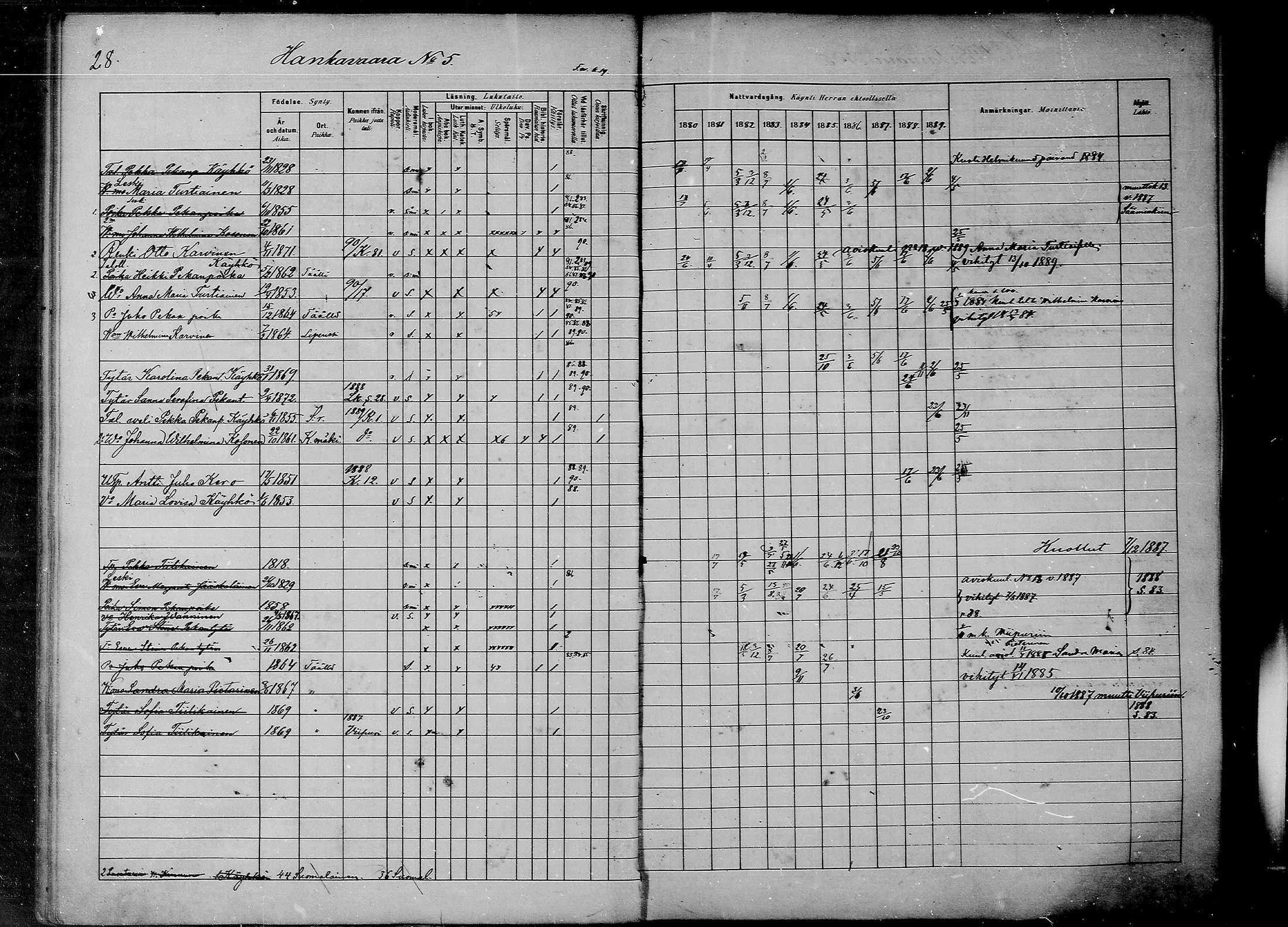 [ ../kirjat/Kirkonkirjat/savonranta/rippikirja_1880-1889_mko15-19/kuvat/25.jpg ]