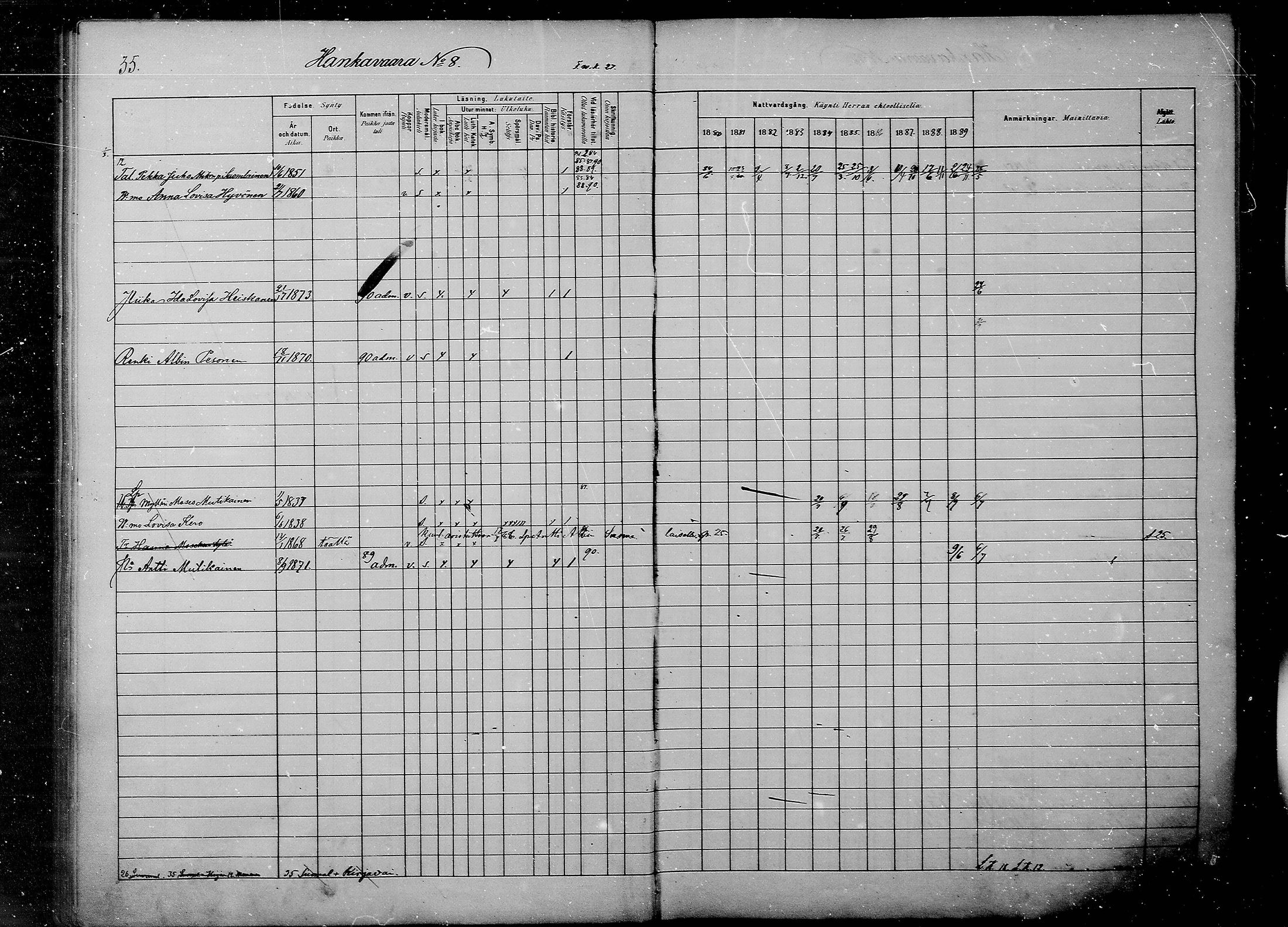 [ ../kirjat/Kirkonkirjat/savonranta/rippikirja_1880-1889_mko15-19/kuvat/31.jpg ]