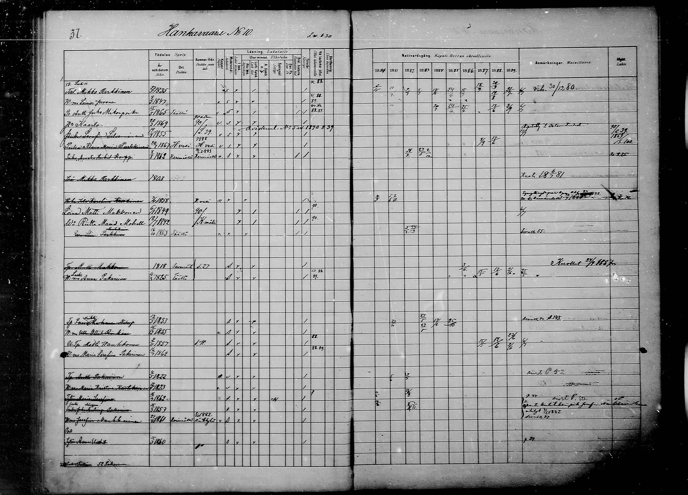 [ ../kirjat/Kirkonkirjat/savonranta/rippikirja_1880-1889_mko15-19/kuvat/33.jpg ]