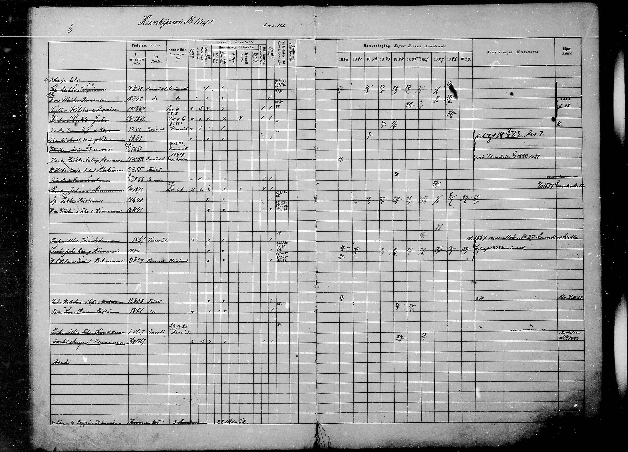 [ ../kirjat/Kirkonkirjat/savonranta/rippikirja_1880-1889_mko15-19/kuvat/5.jpg ]