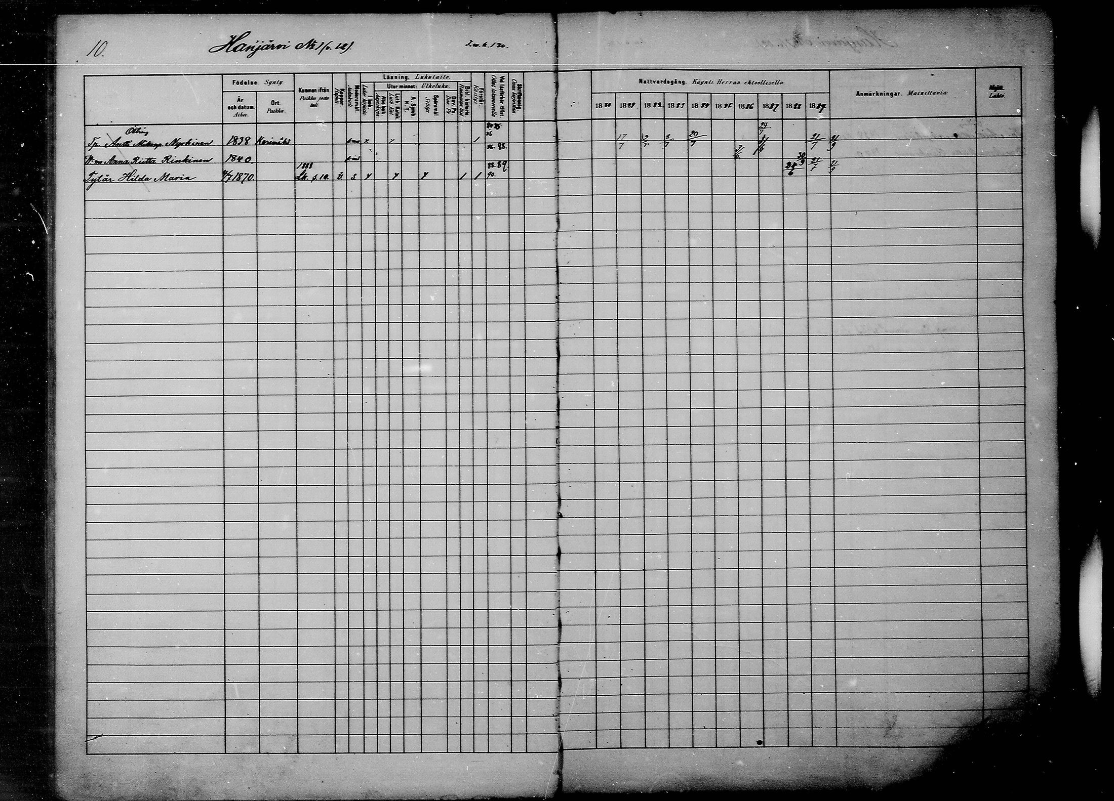 [ ../kirjat/Kirkonkirjat/savonranta/rippikirja_1880-1889_mko15-19/kuvat/9.jpg ]