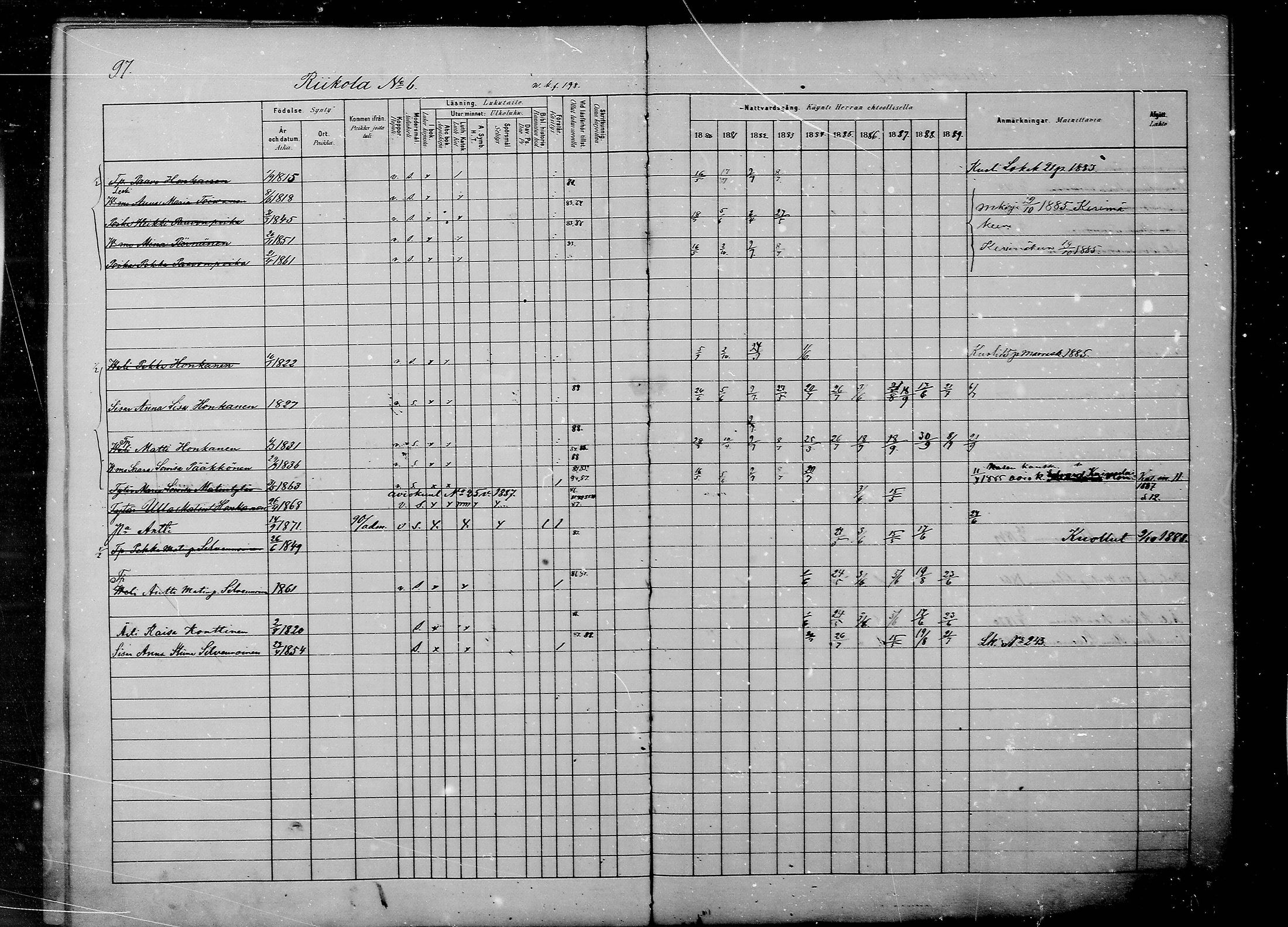 [ ../kirjat/Kirkonkirjat/savonranta/rippikirja_1880-1889_mko15-19/kuvat/92.jpg ]