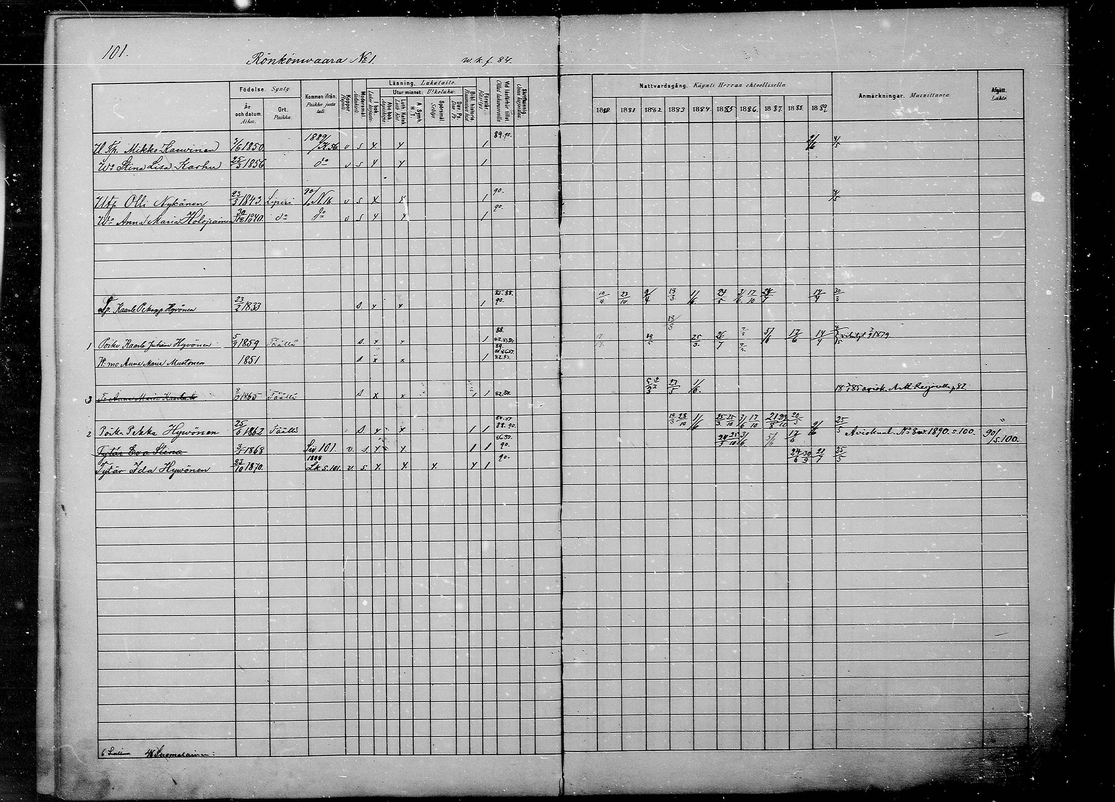 [ ../kirjat/Kirkonkirjat/savonranta/rippikirja_1880-1889_mko15-19/kuvat/96.jpg ]