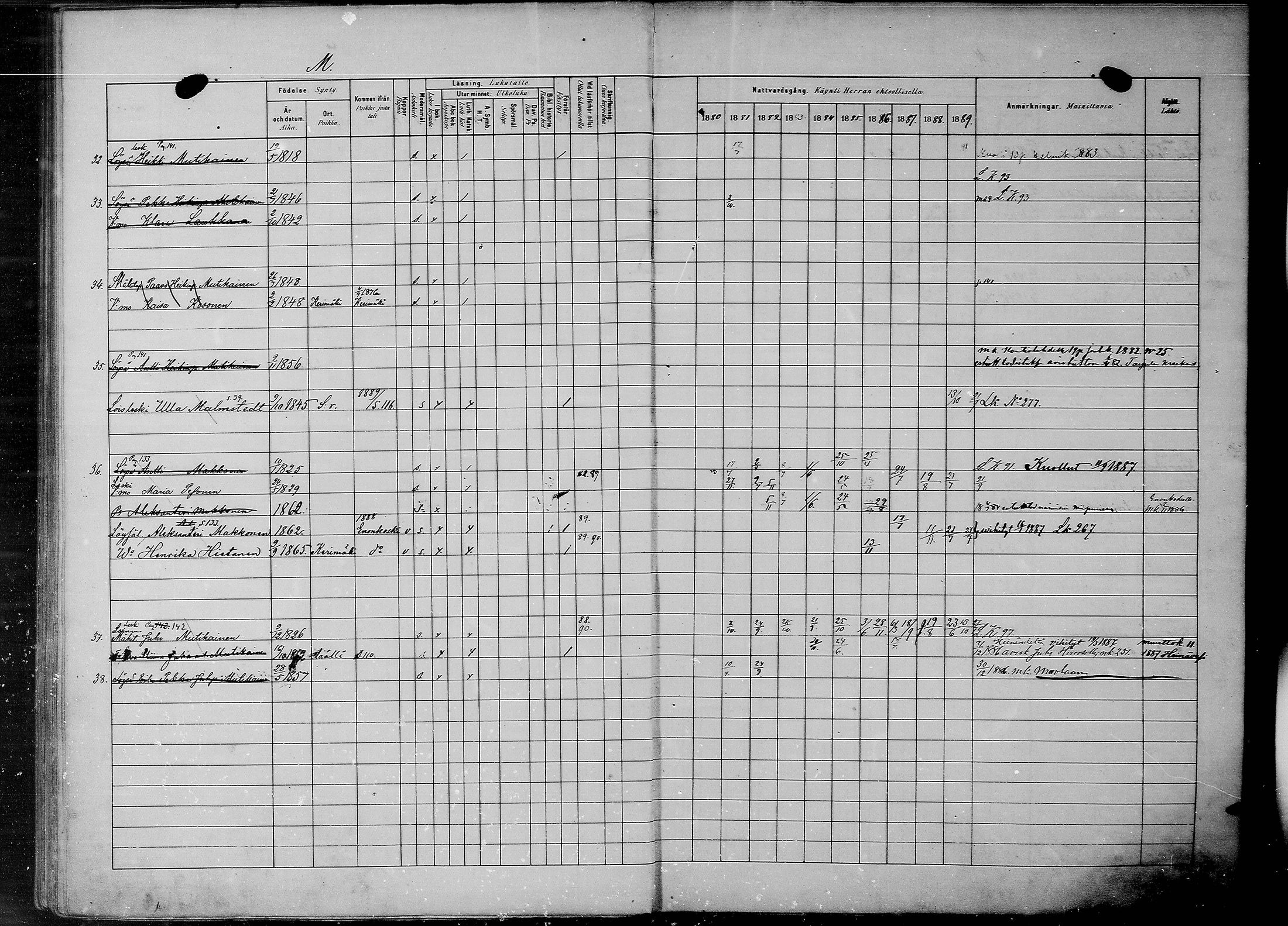 [ ../kirjat/Kirkonkirjat/savonranta/rippikirja_1880-1889_mko20-23/kuvat/44.jpg ]
