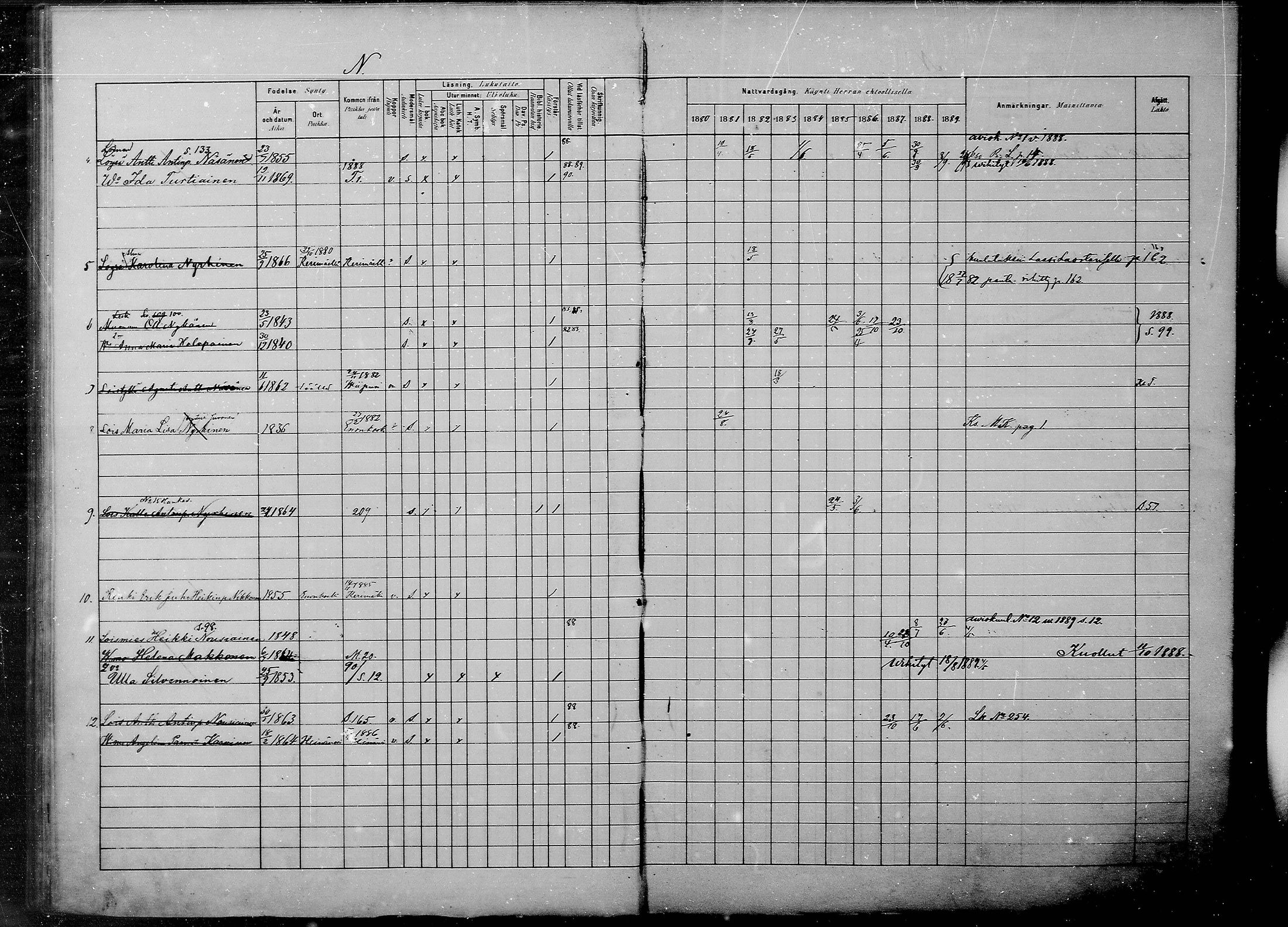 [ ../kirjat/Kirkonkirjat/savonranta/rippikirja_1880-1889_mko20-23/kuvat/49.jpg ]