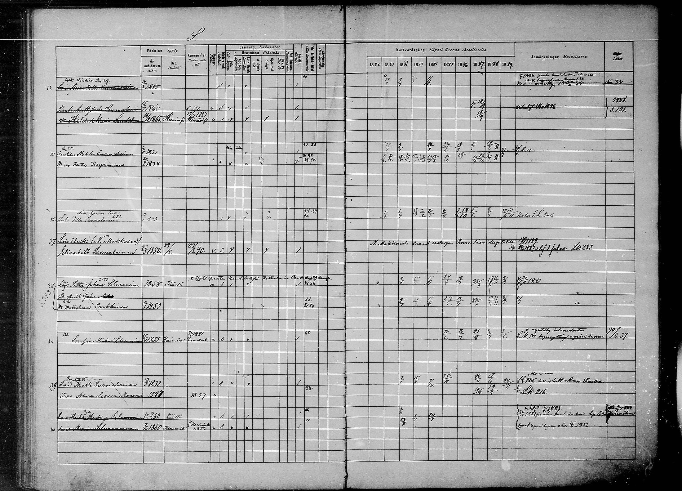 [ ../kirjat/Kirkonkirjat/savonranta/rippikirja_1880-1889_mko20-23/kuvat/73.jpg ]