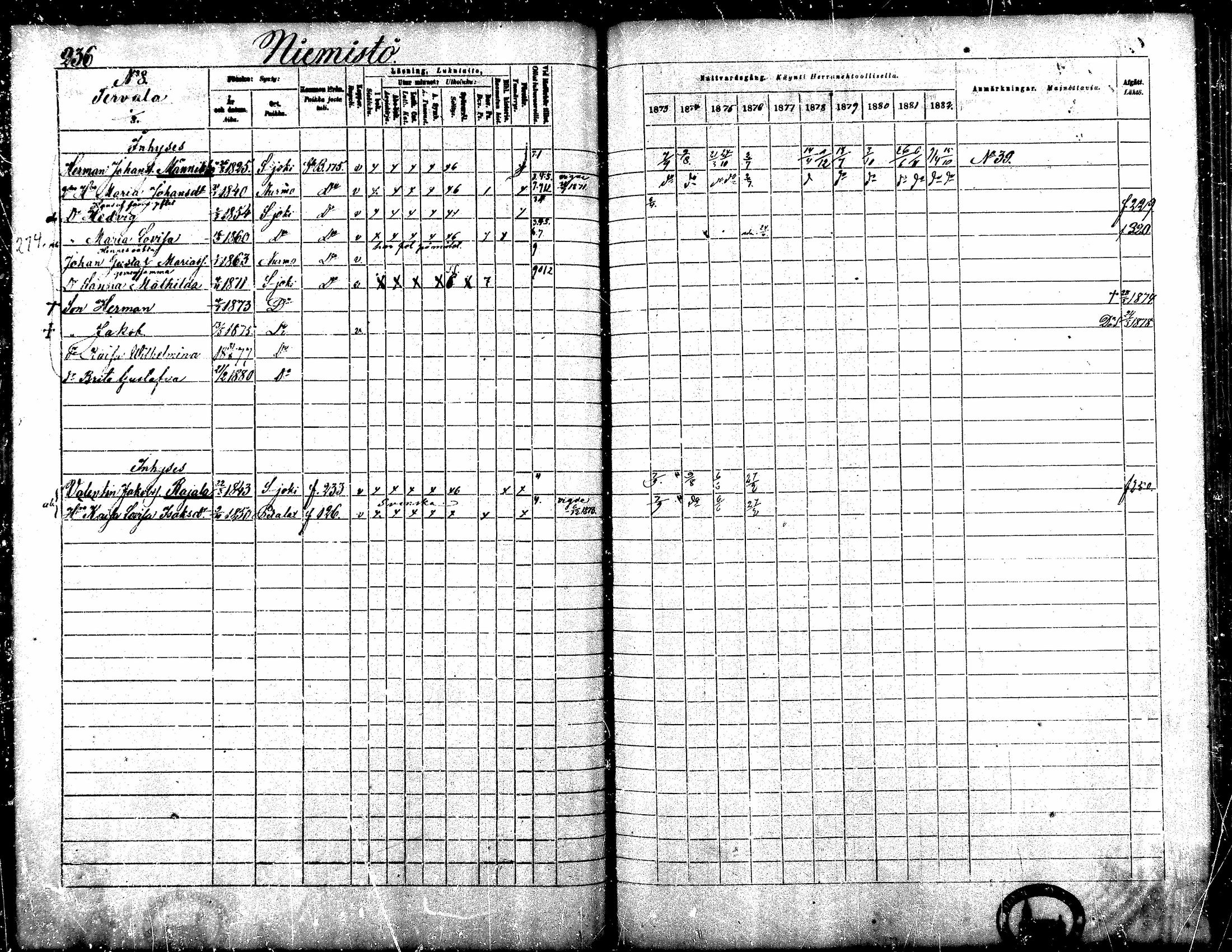 [ ../kirjat/Kirkonkirjat/seinajoki/rippikirja_1873-1882_mko10-23/kuvat/217.jpg ]