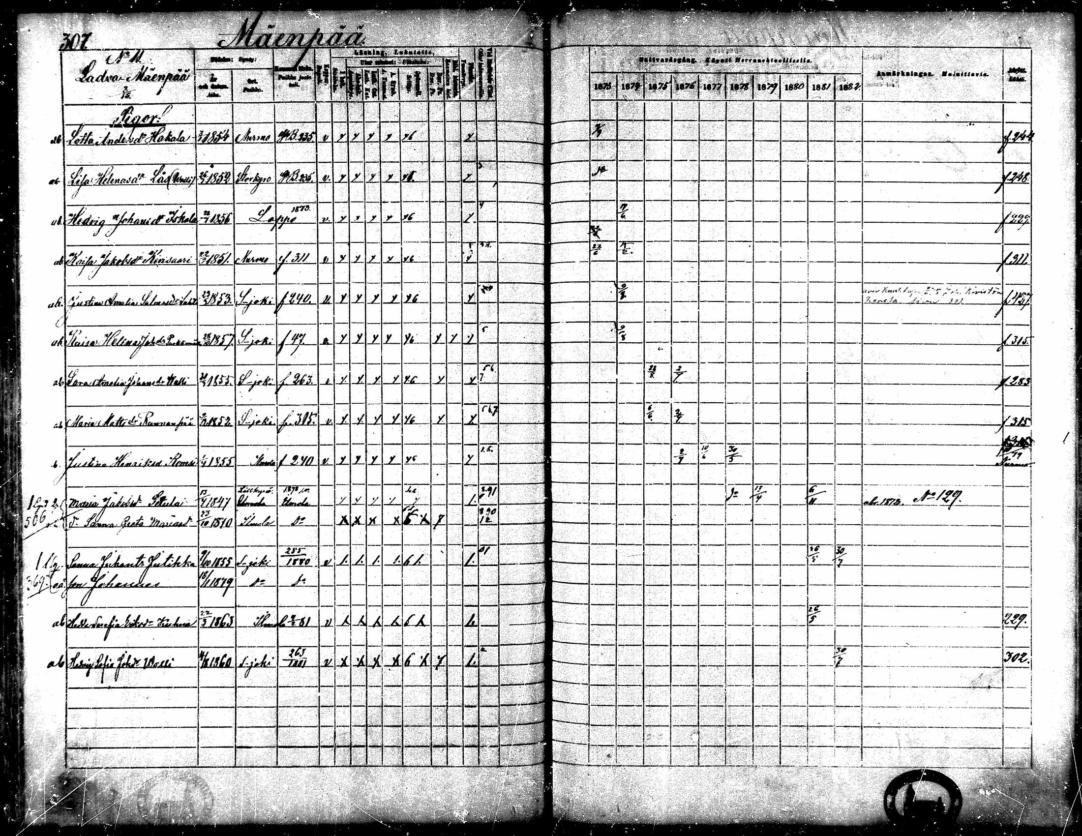 [ ../kirjat/Kirkonkirjat/seinajoki/rippikirja_1873-1882_mko10-23/kuvat/284.jpg ]