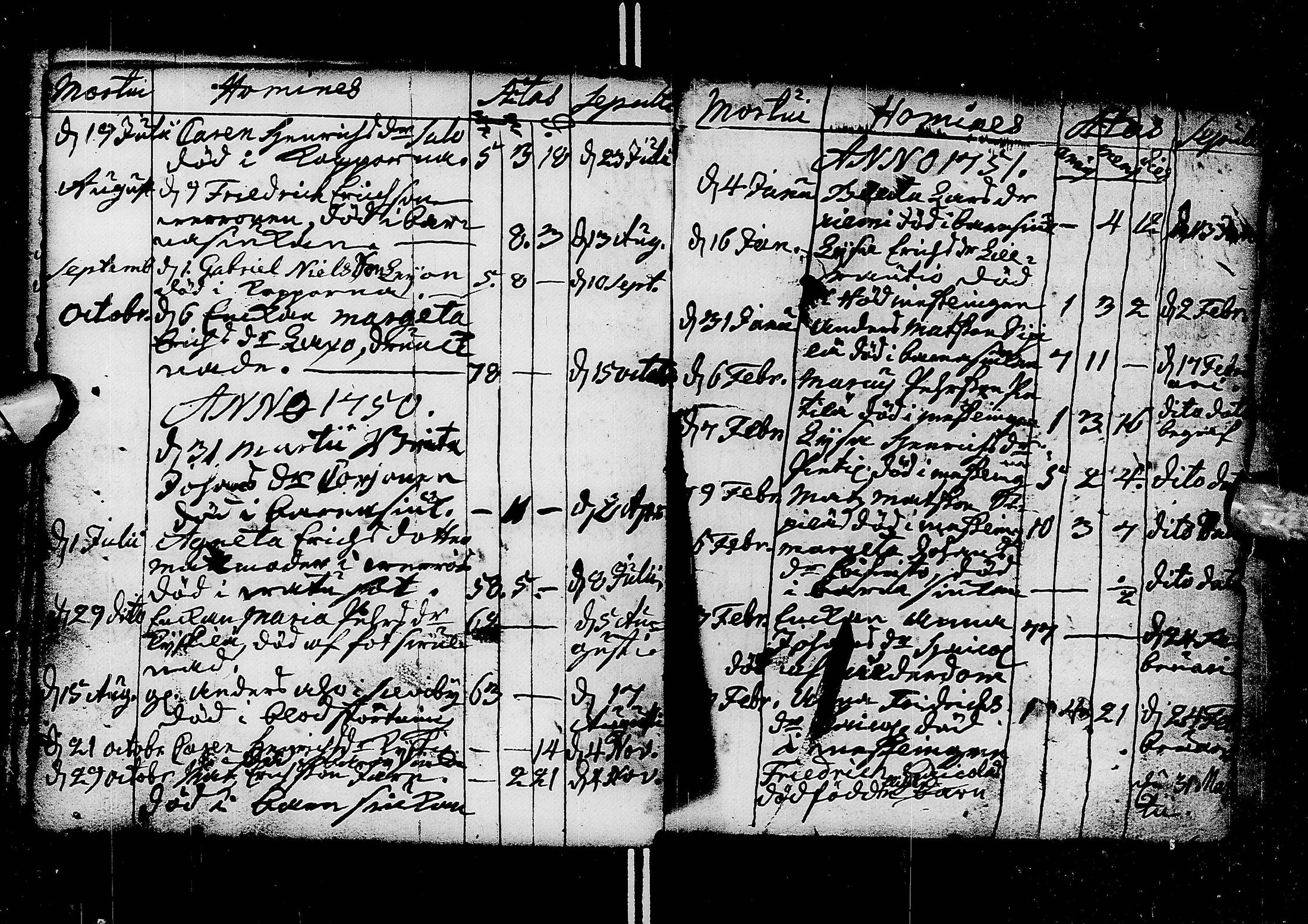 [ ../kirjat/Kirkonkirjat/sievi/kuolleet_1736-1751_ik66/kuvat/7.jpg ]